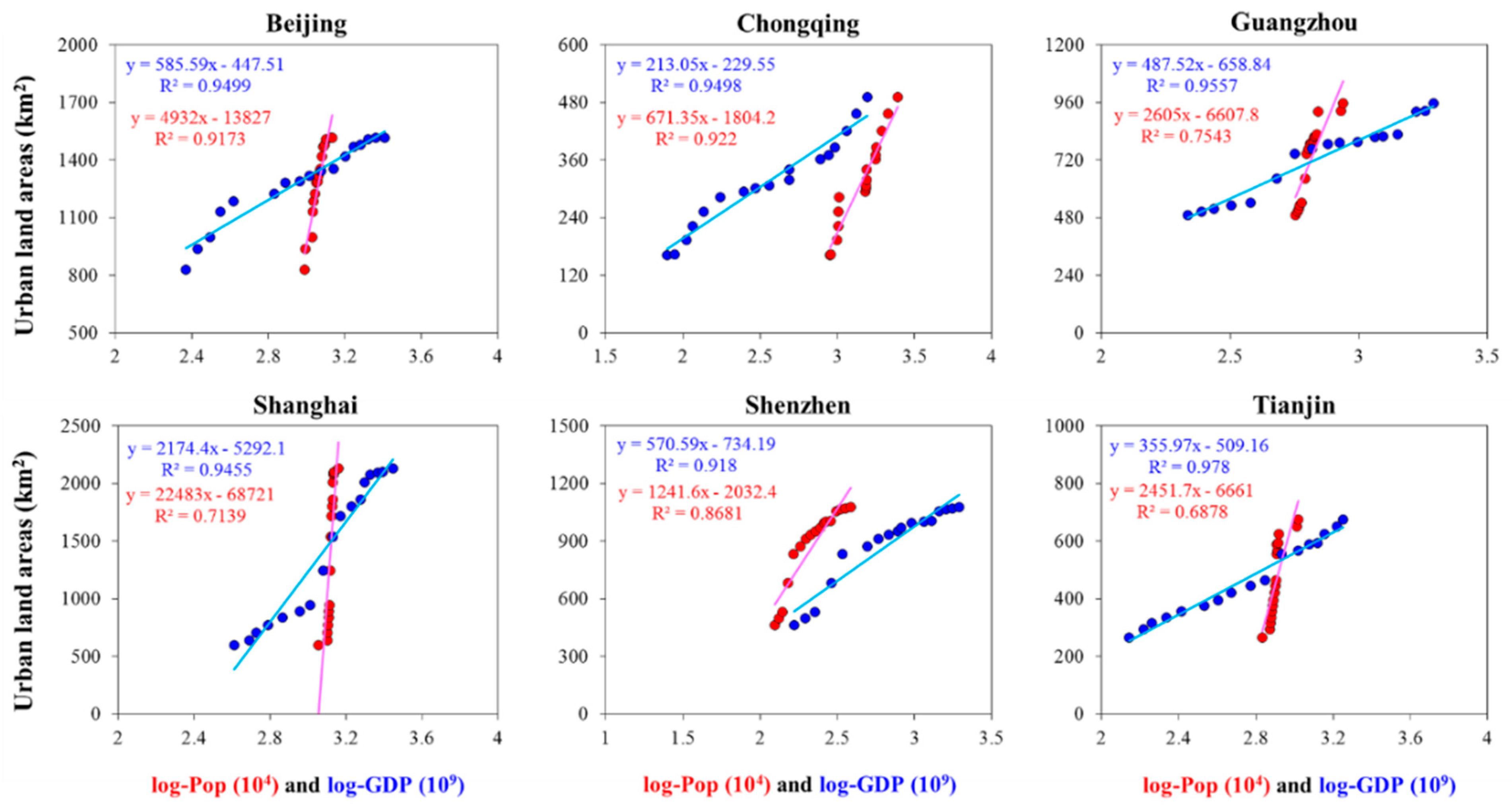 Remotesensing 11 02138 g007 Remotesensing 11 02138 g007