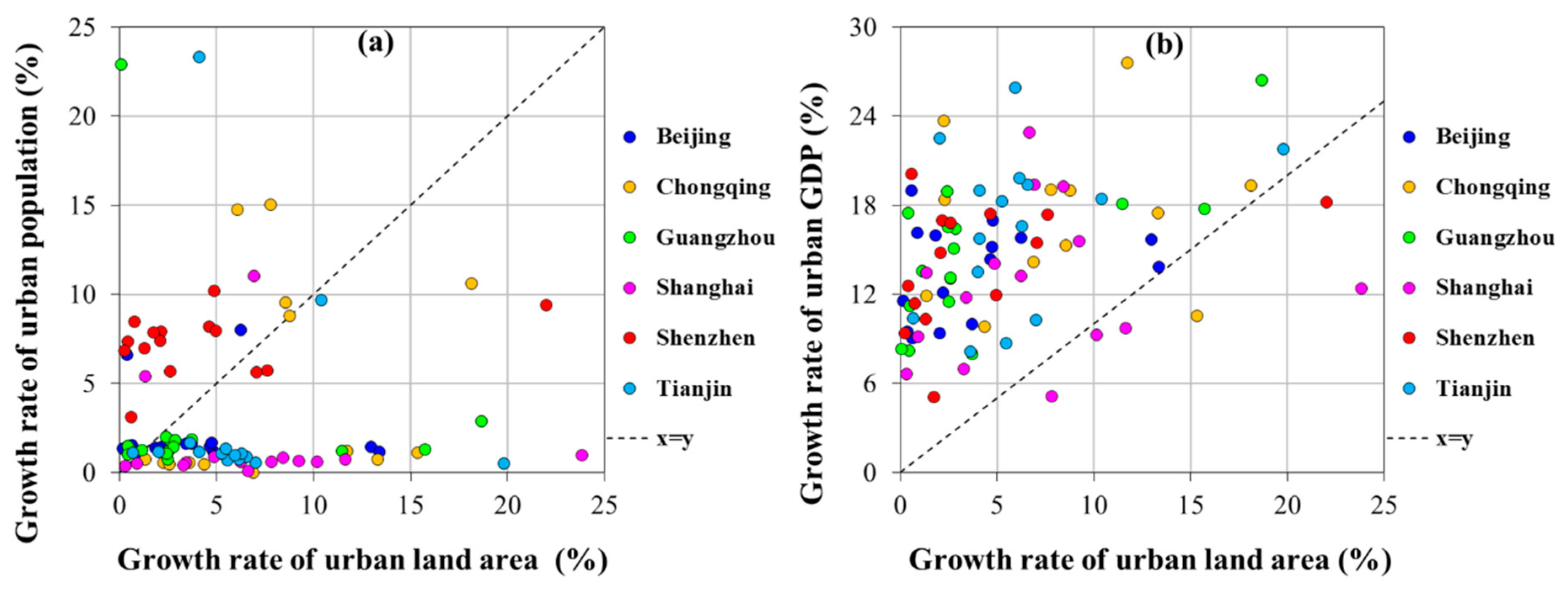 Remotesensing 11 02138 g008 Remotesensing 11 02138 g008