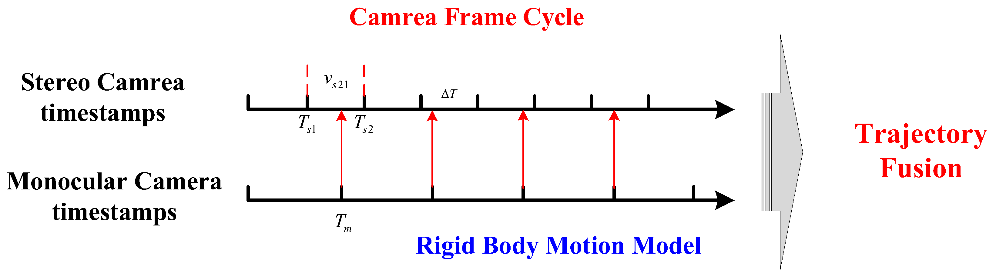 Remotesensing 11 02139 g002 Remotesensing 11 02139 g002