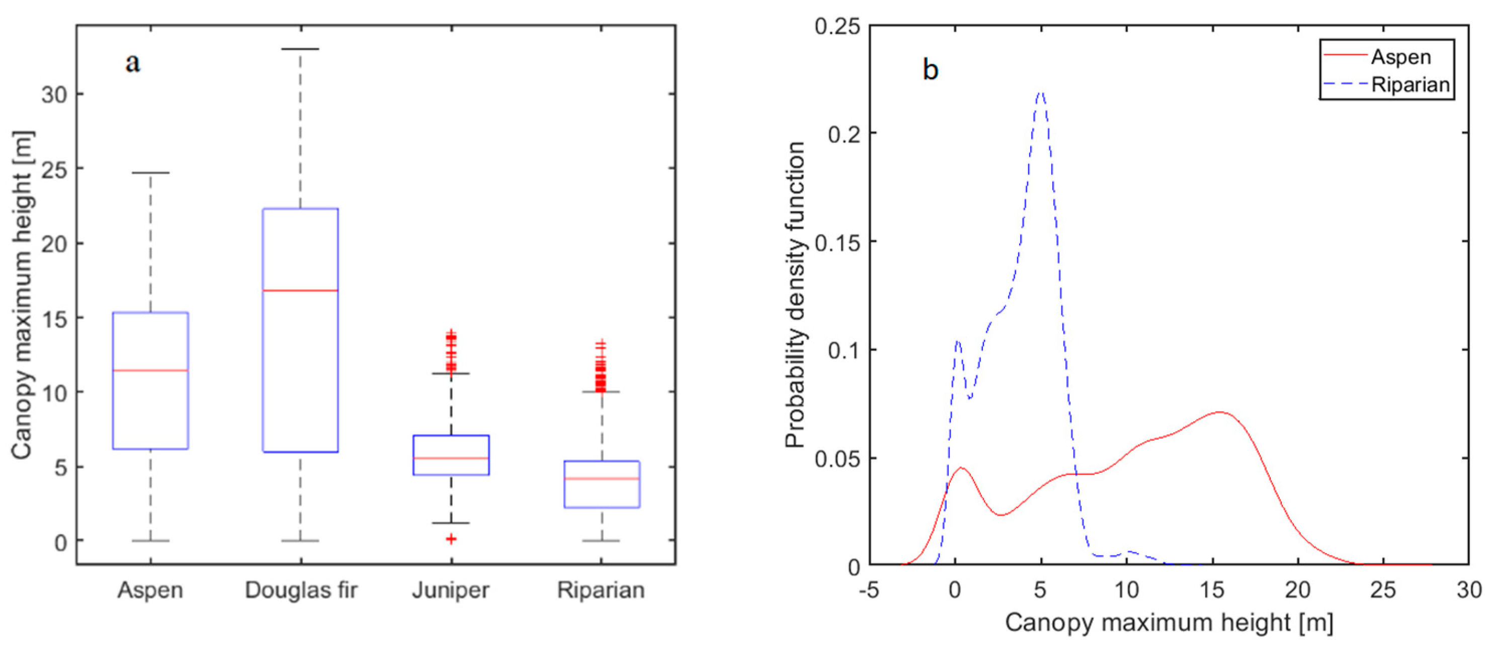 Remotesensing 11 02141 g003
