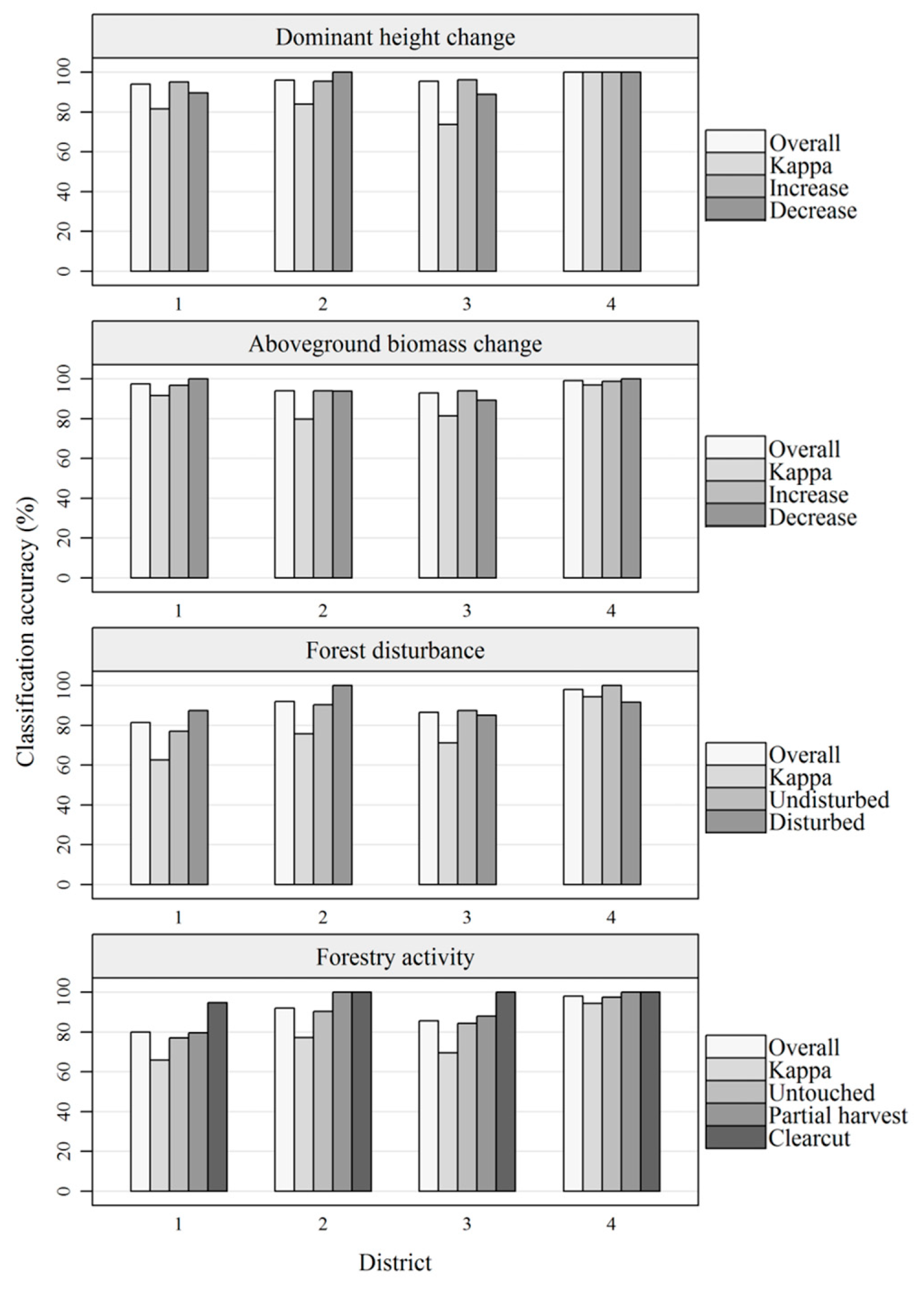 Remotesensing 11 02145 g003