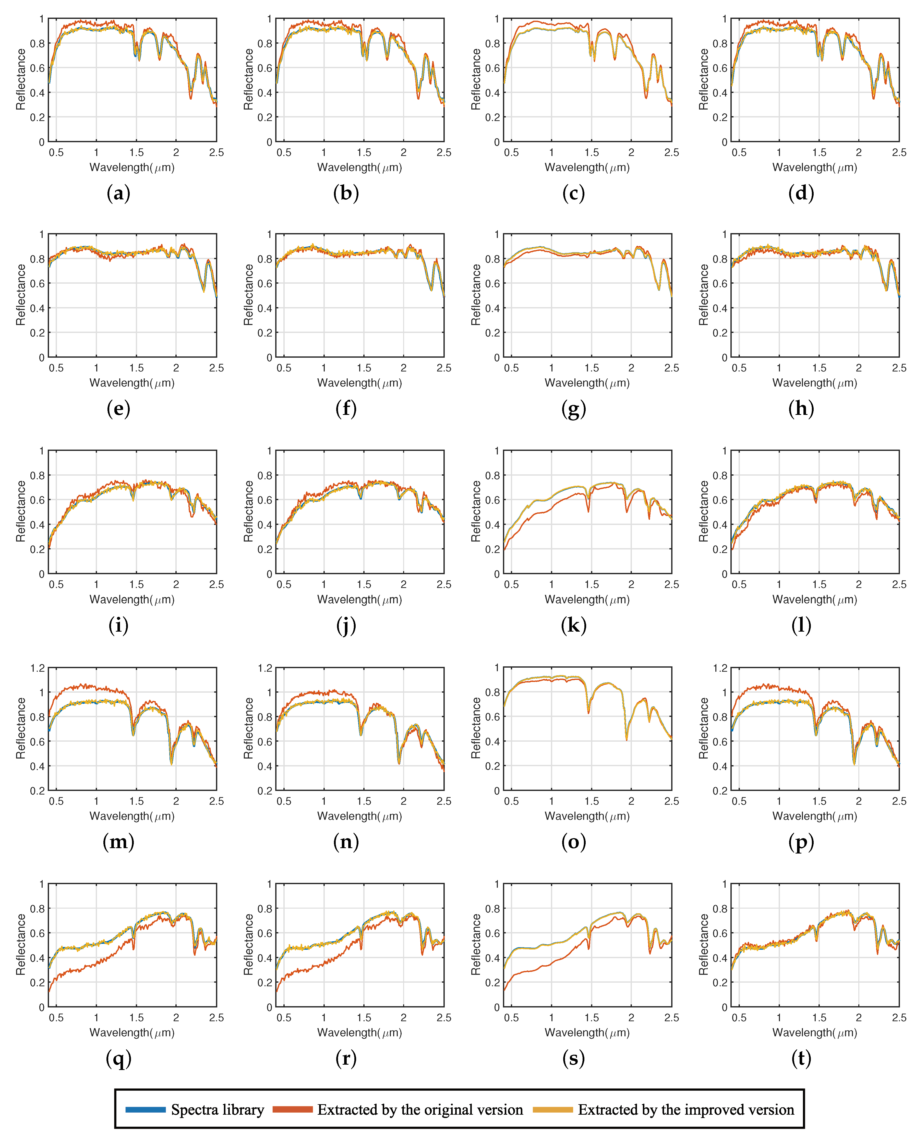 Remotesensing 11 02147 g006