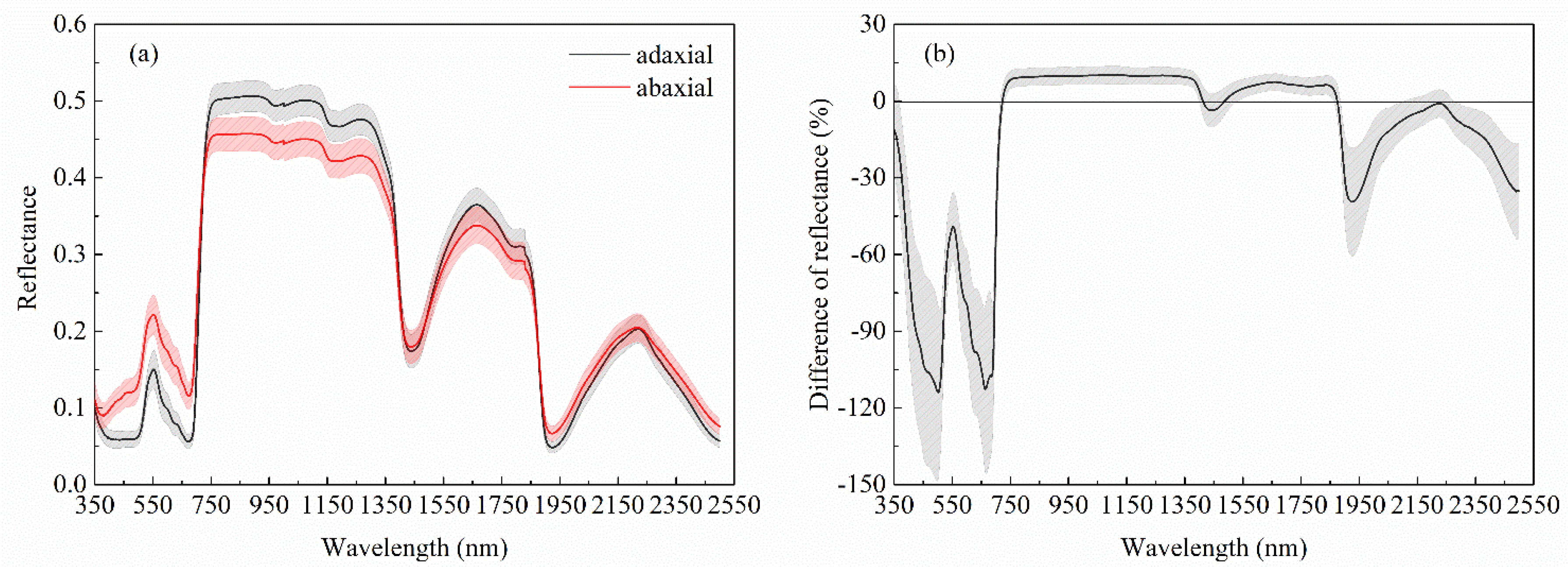 Remotesensing 11 02148 g002 Remotesensing 11 02148 g002
