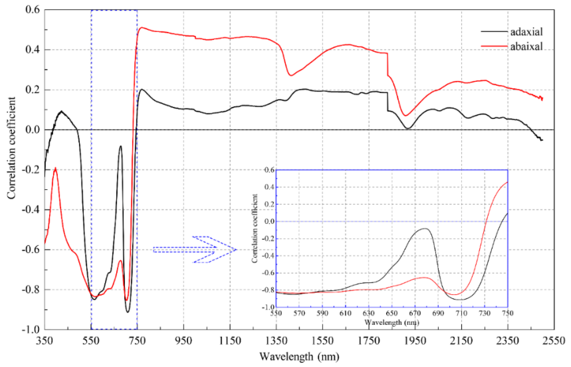 Remotesensing 11 02148 g004 Remotesensing 11 02148 g004