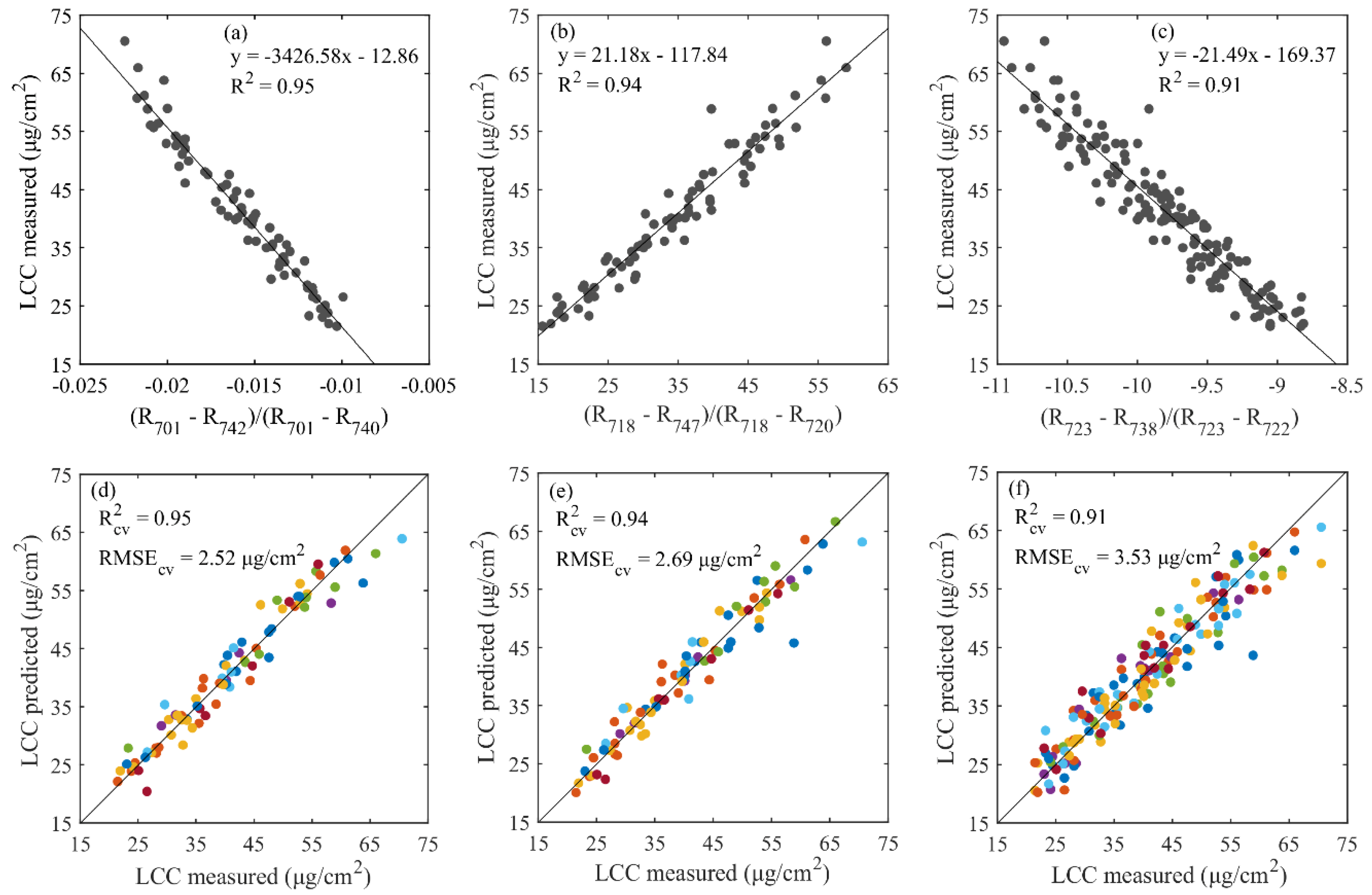 Remotesensing 11 02148 g006 Remotesensing 11 02148 g006