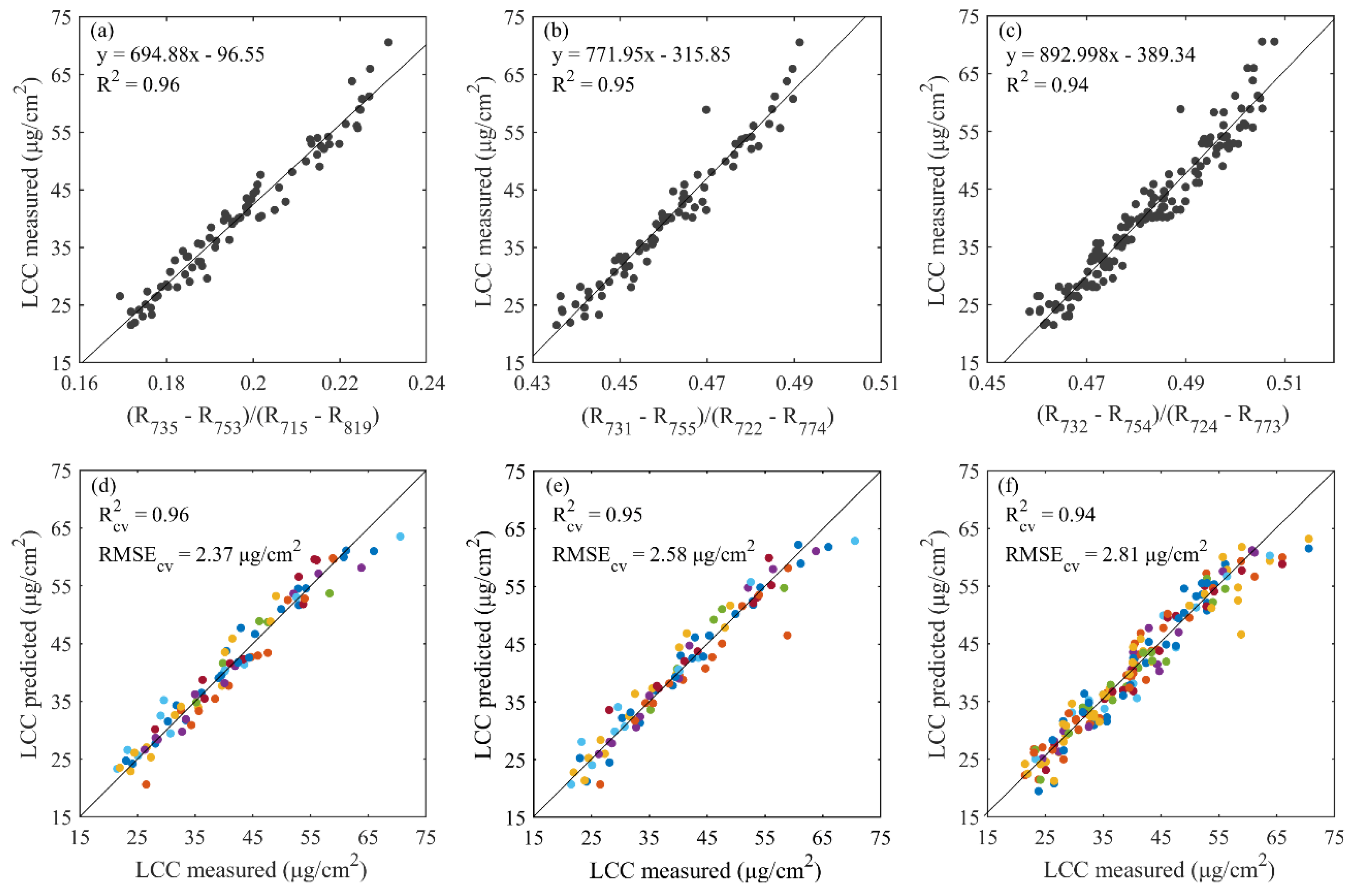 Remotesensing 11 02148 g007 Remotesensing 11 02148 g007