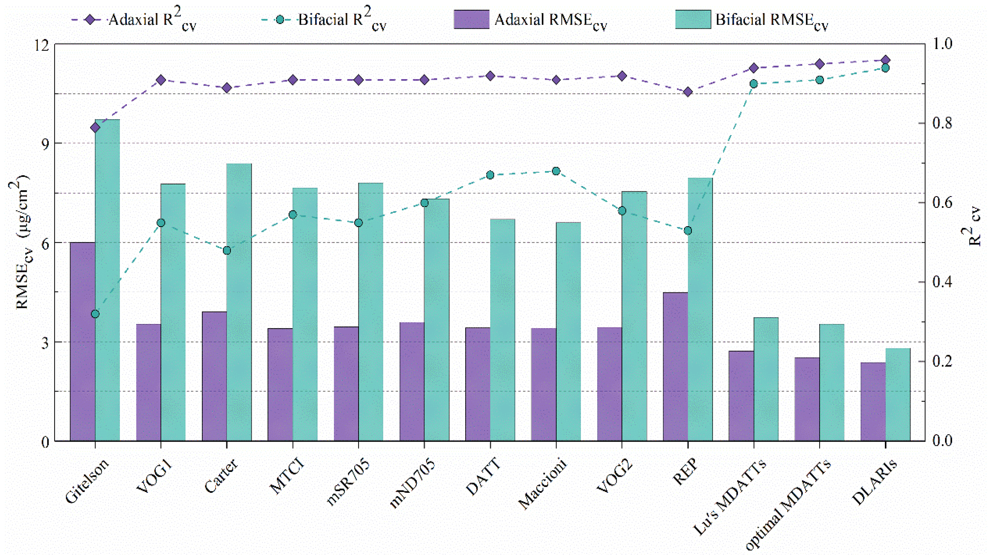 Remotesensing 11 02148 g008 Remotesensing 11 02148 g008