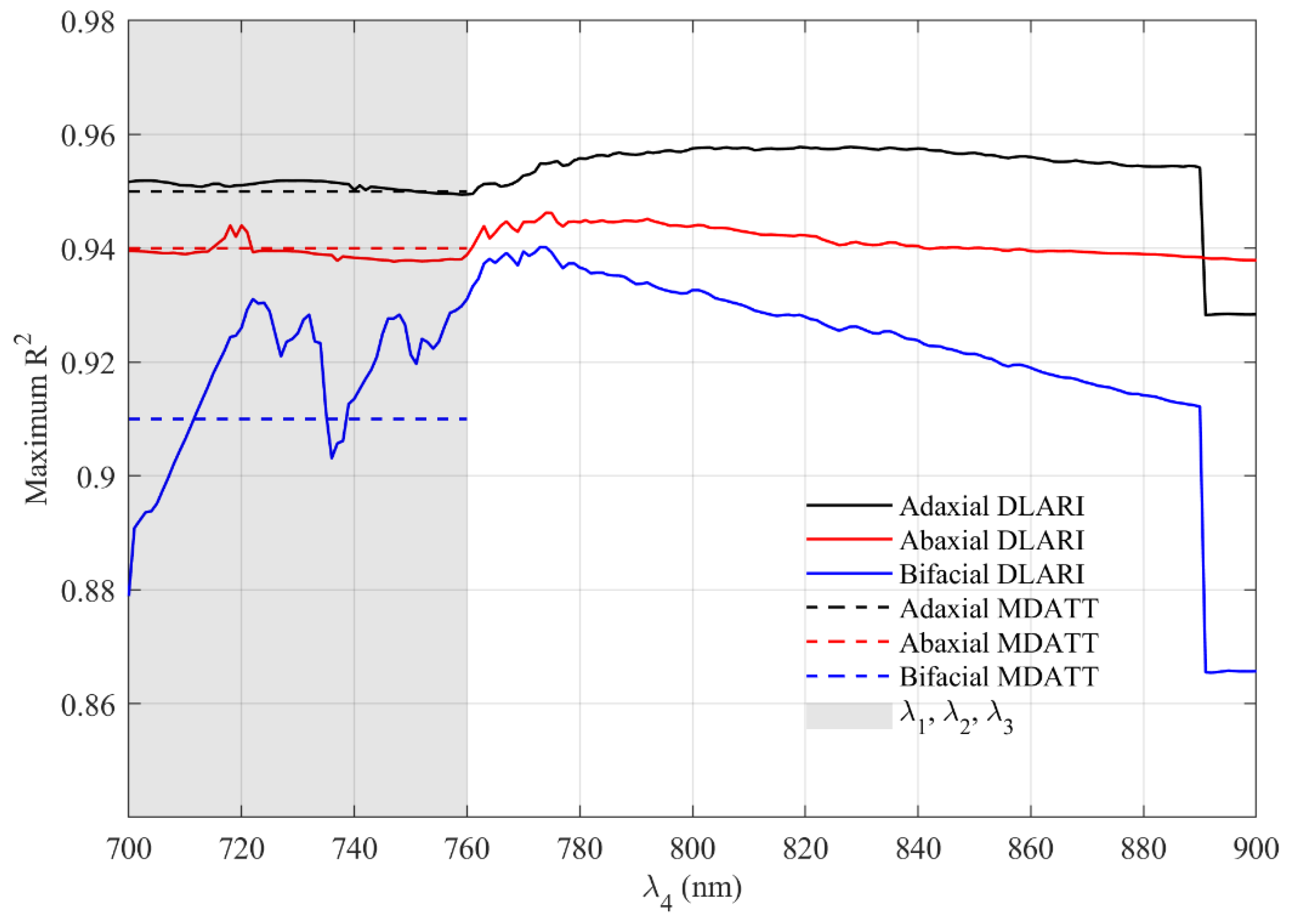 Remotesensing 11 02148 g009 Remotesensing 11 02148 g009