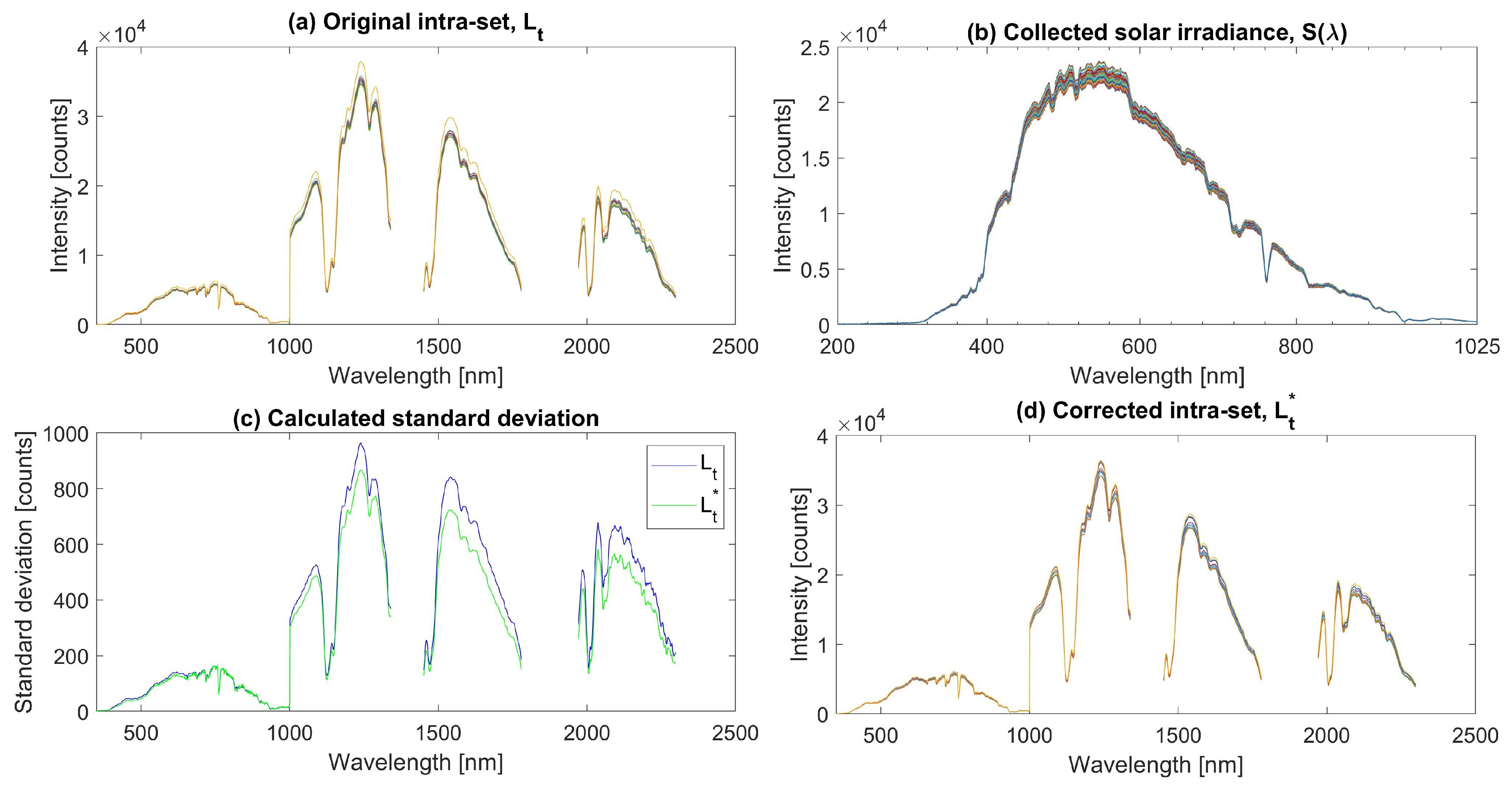 Remotesensing 11 02149 g002 Remotesensing 11 02149 g002
