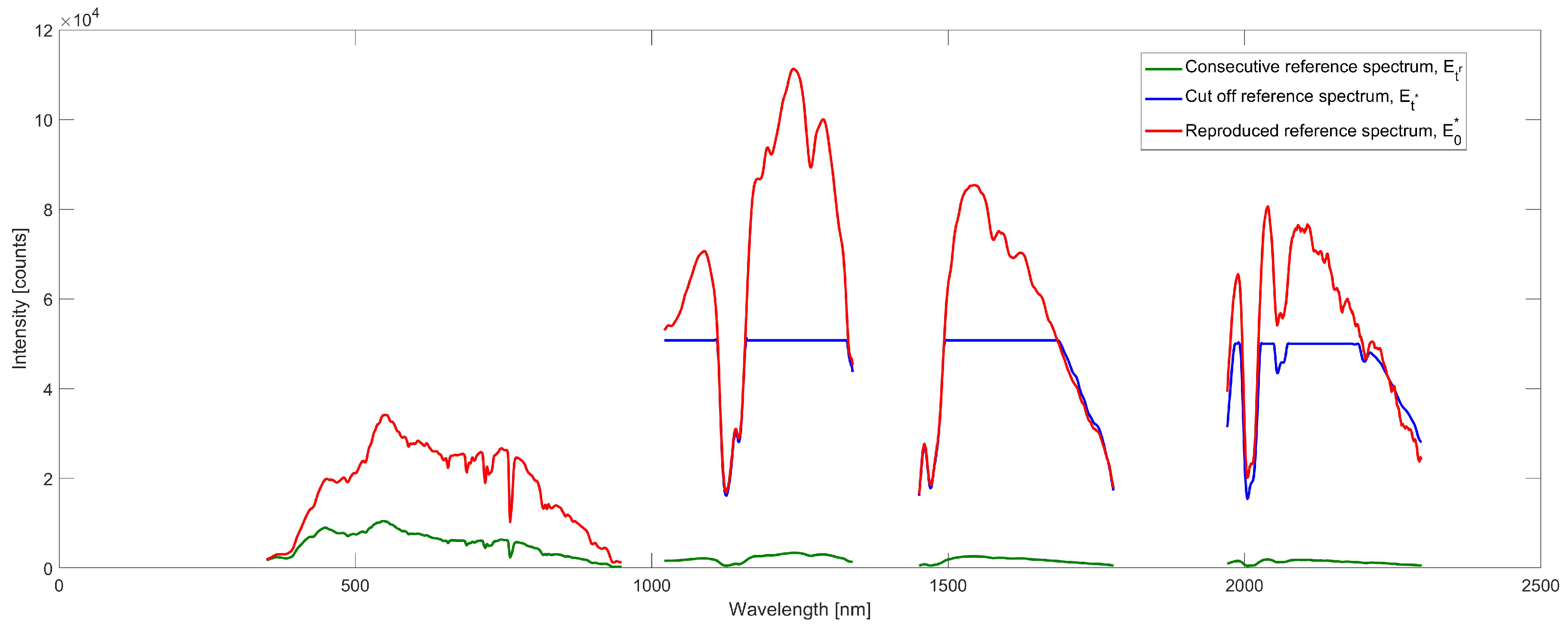 Remotesensing 11 02149 g003 Remotesensing 11 02149 g003