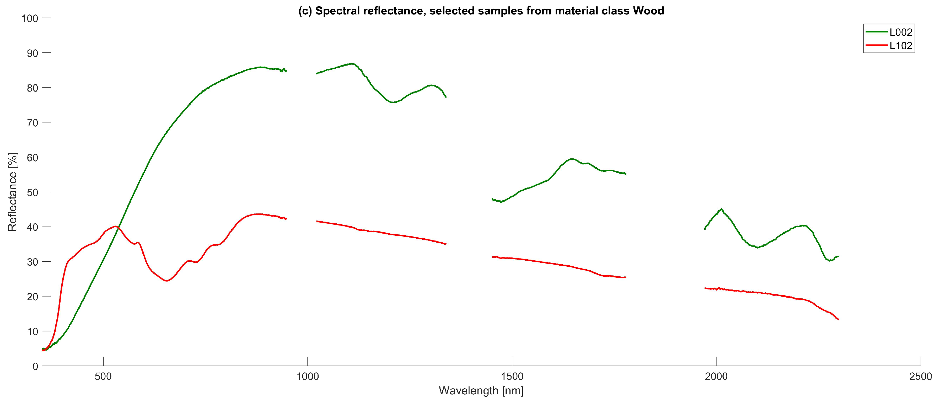 Remotesensing 11 02149 g007b Remotesensing 11 02149 g007b