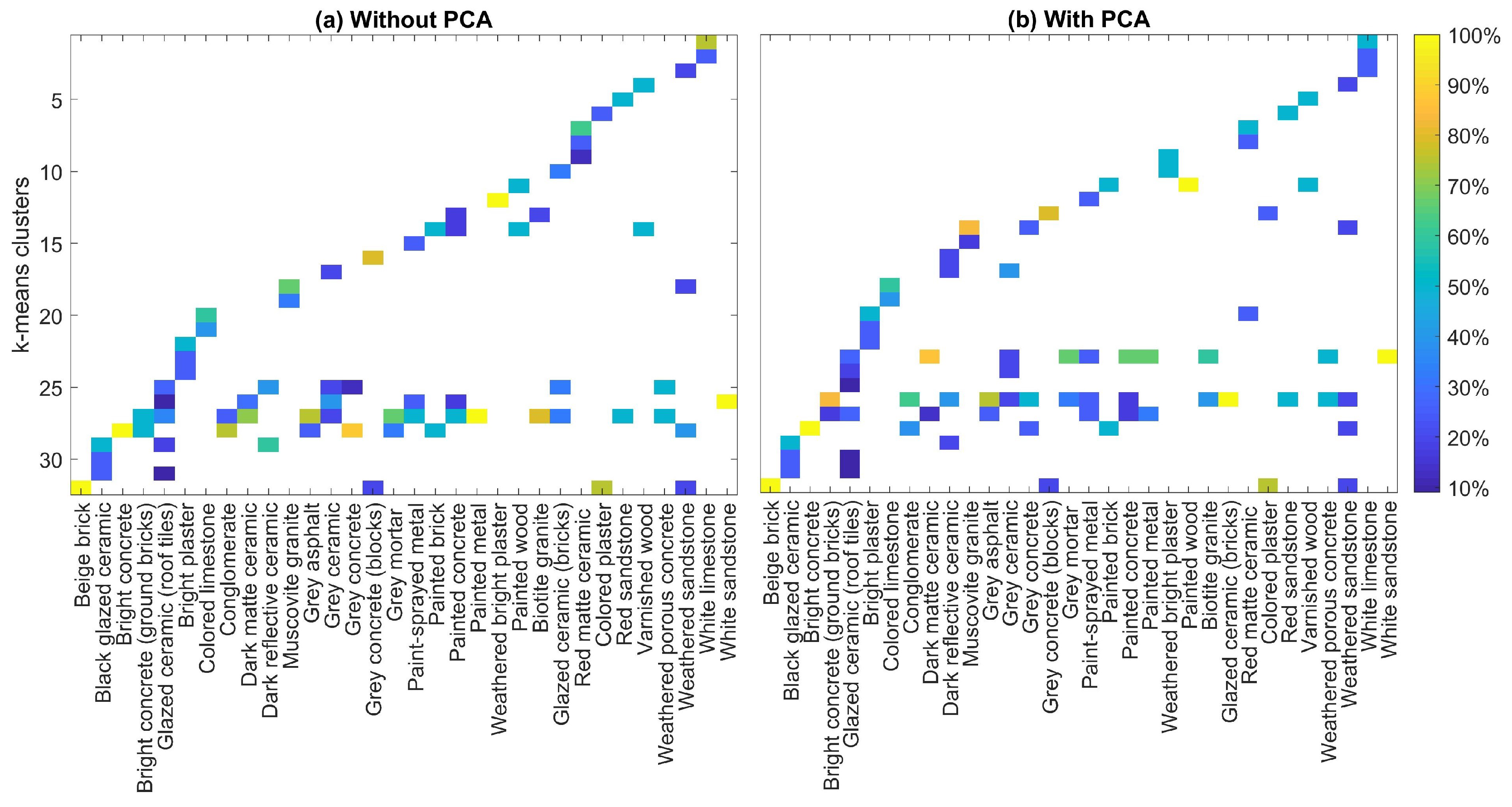 Remotesensing 11 02149 g011 Remotesensing 11 02149 g011