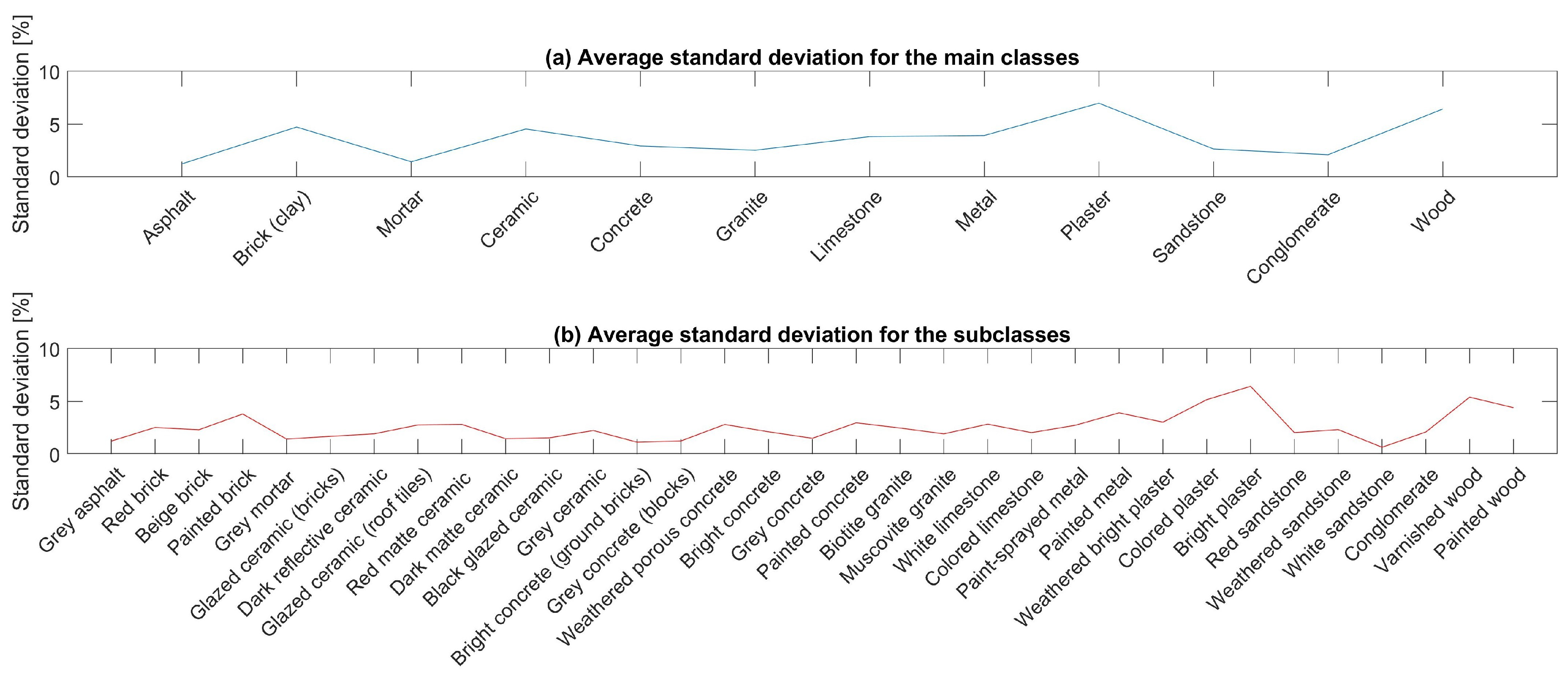 Remotesensing 11 02149 g012 Remotesensing 11 02149 g012