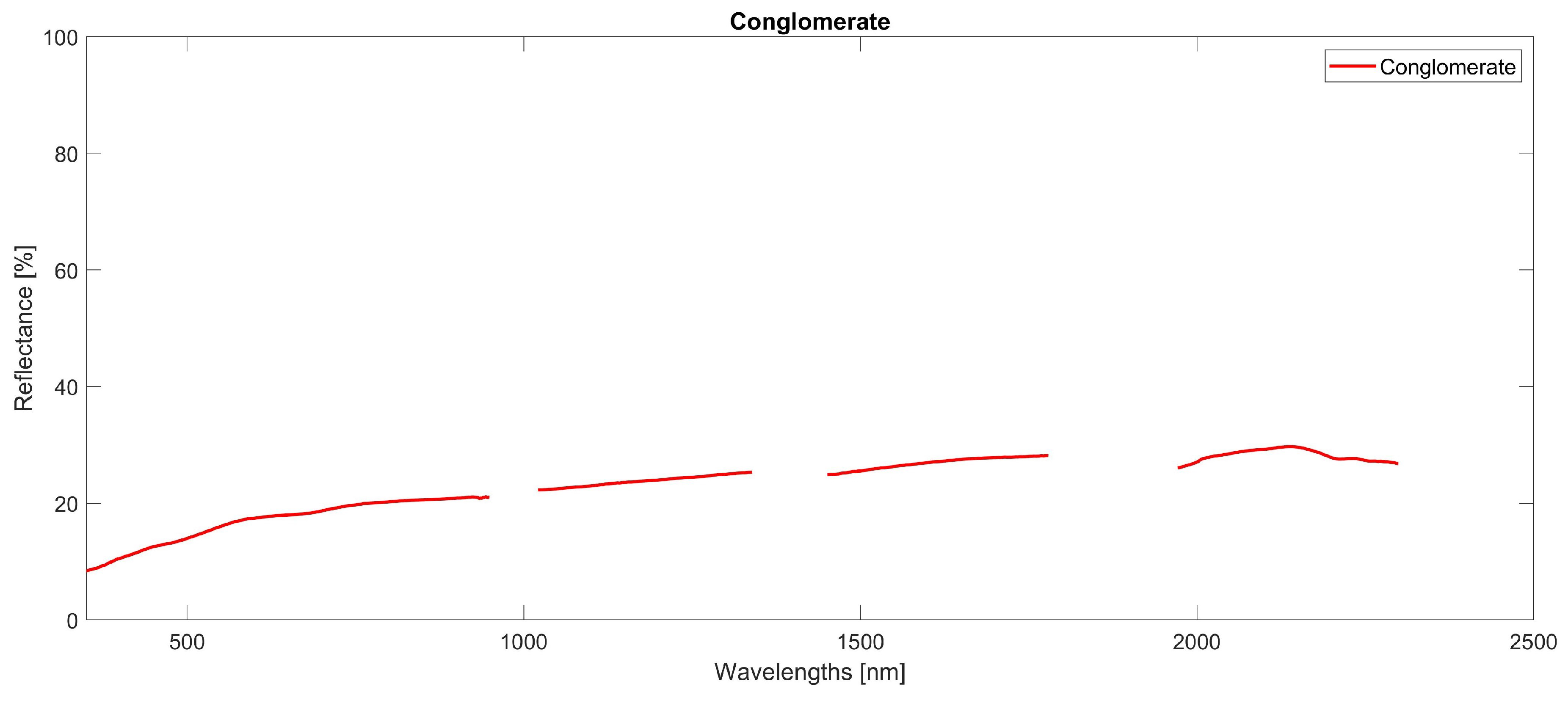 Remotesensing 11 02149 g0a3 Remotesensing 11 02149 g0a3