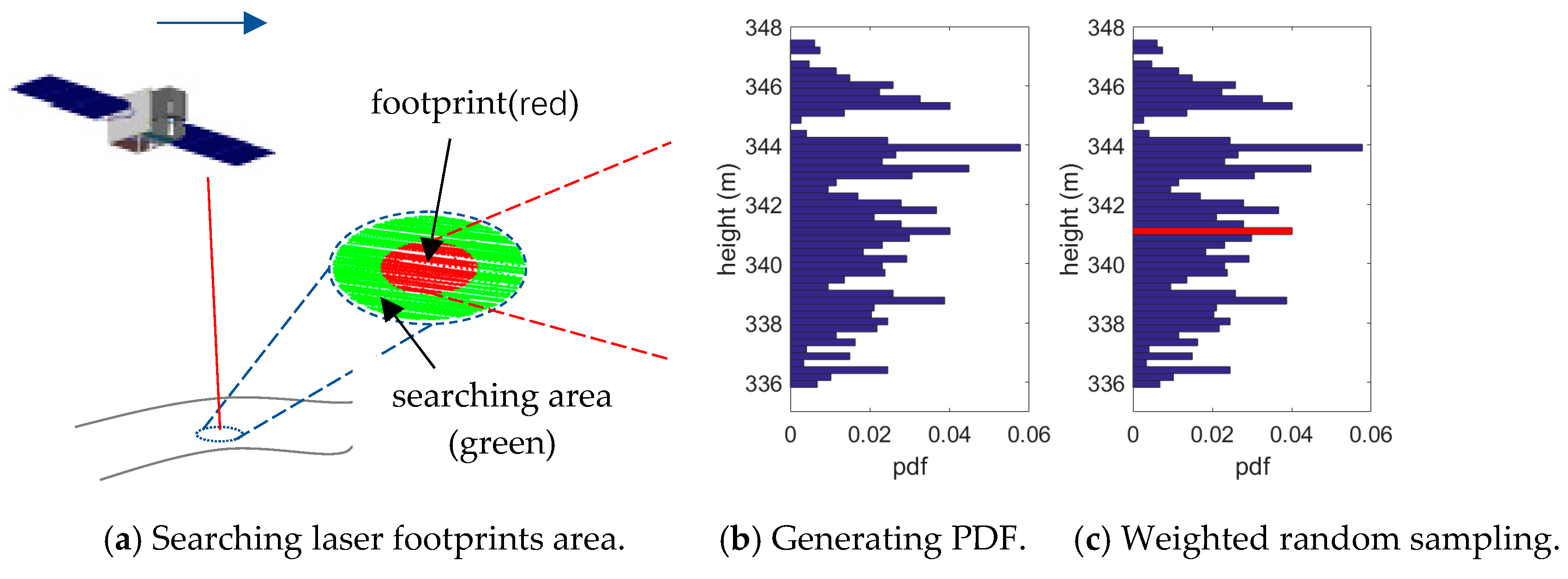 Remotesensing 11 02158 g003