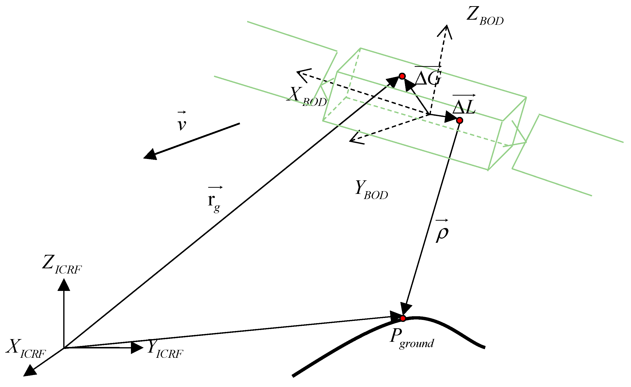 Remotesensing 11 02158 g005