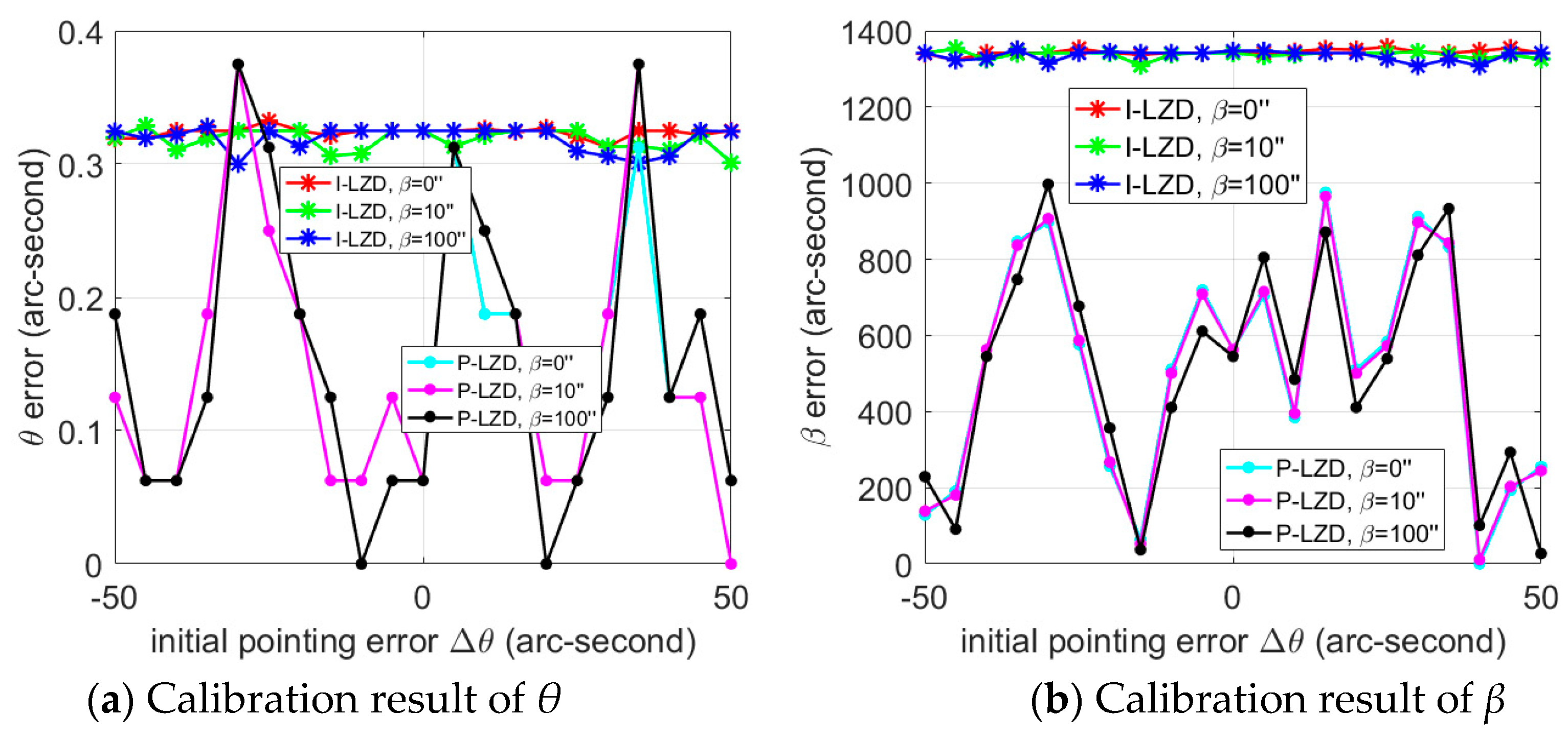 Remotesensing 11 02158 g007