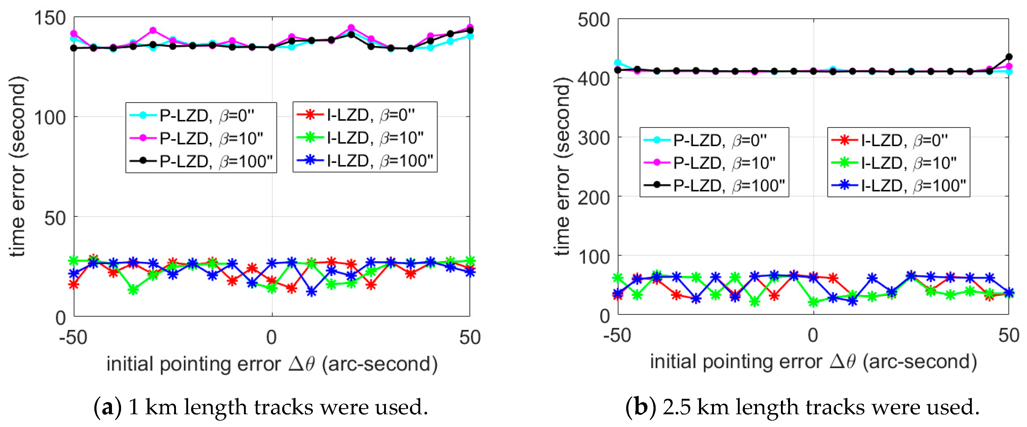 Remotesensing 11 02158 g009