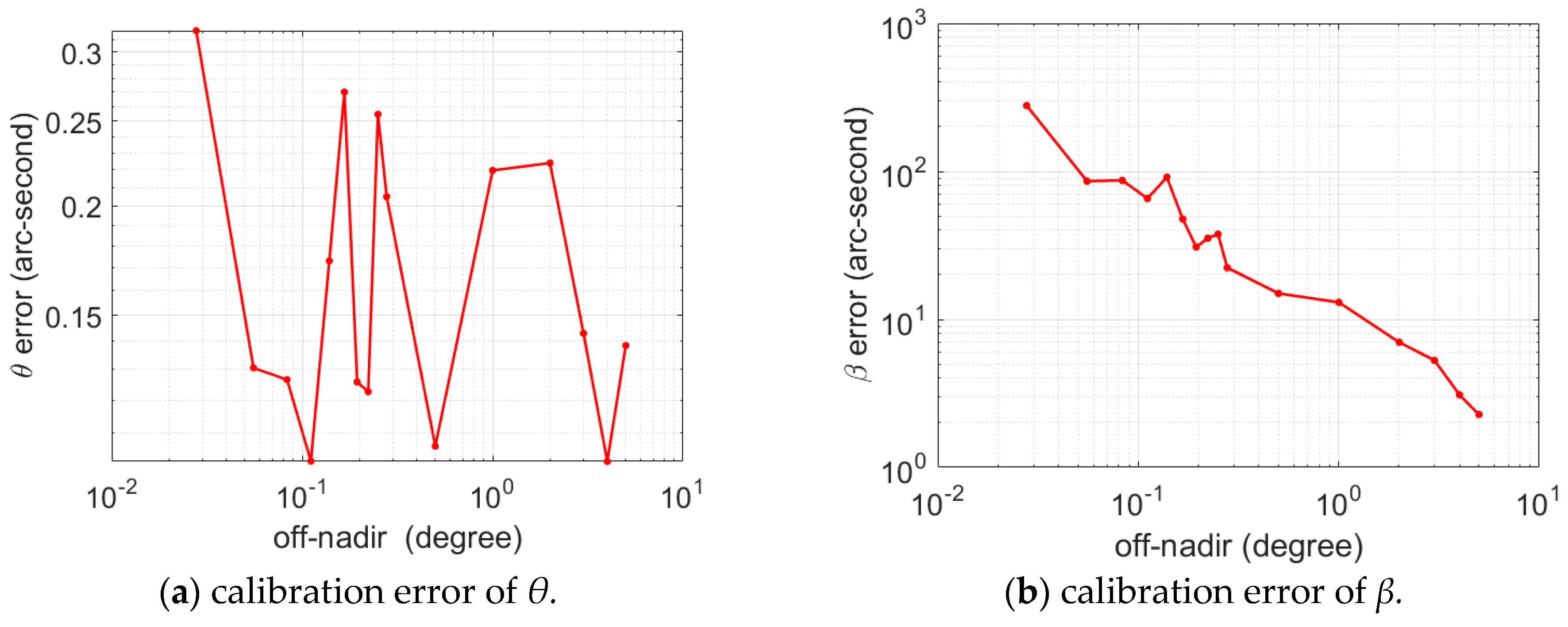 Remotesensing 11 02158 g014