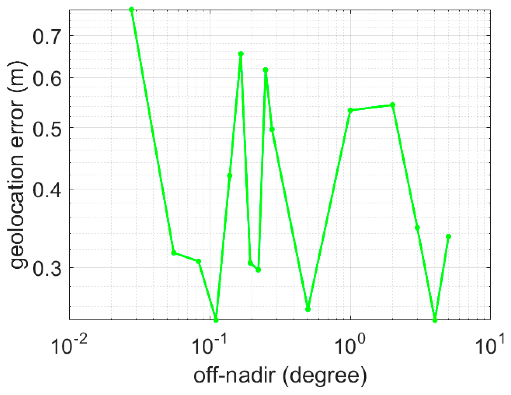 Remotesensing 11 02158 g015