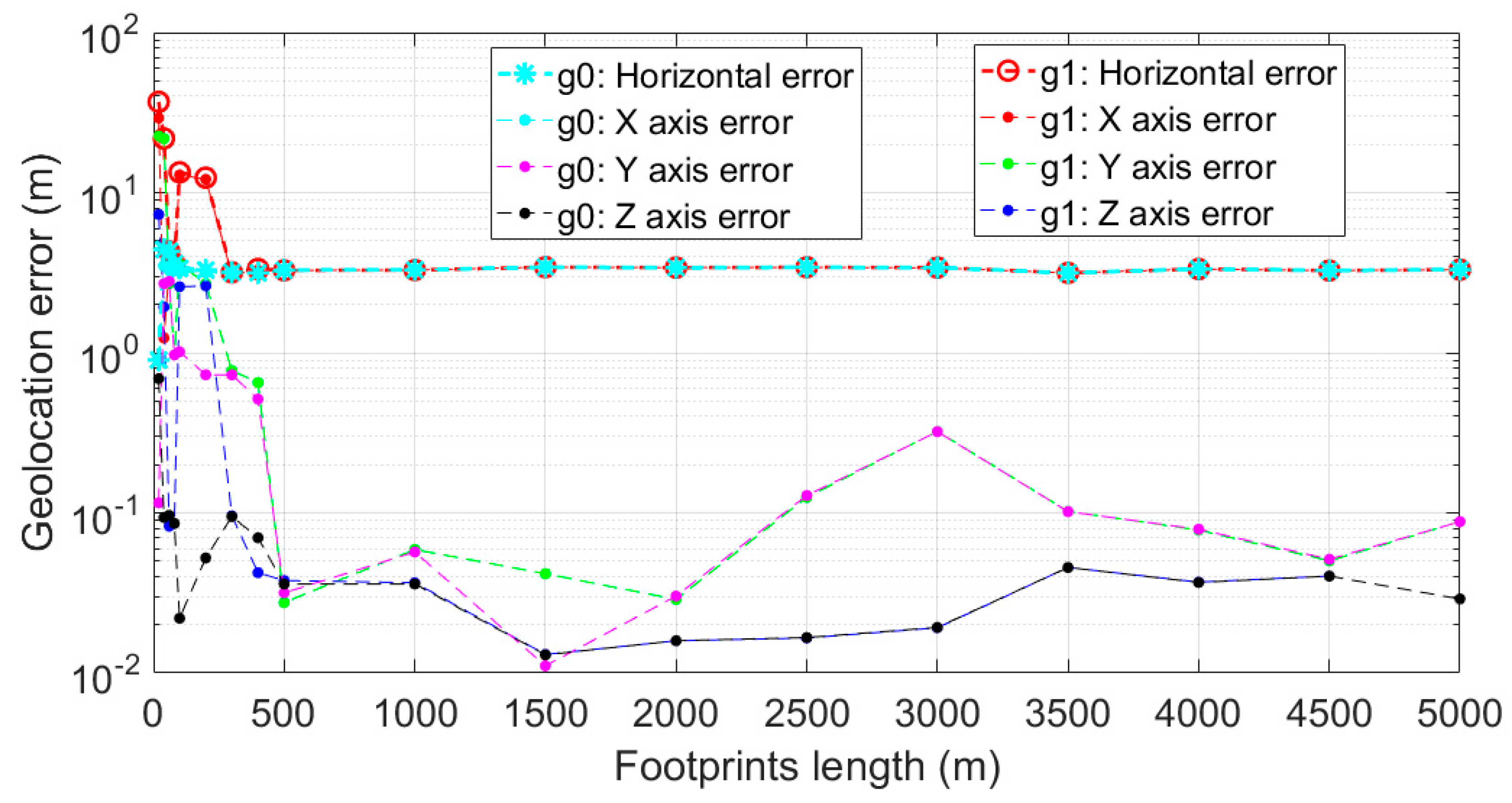 Remotesensing 11 02158 g017