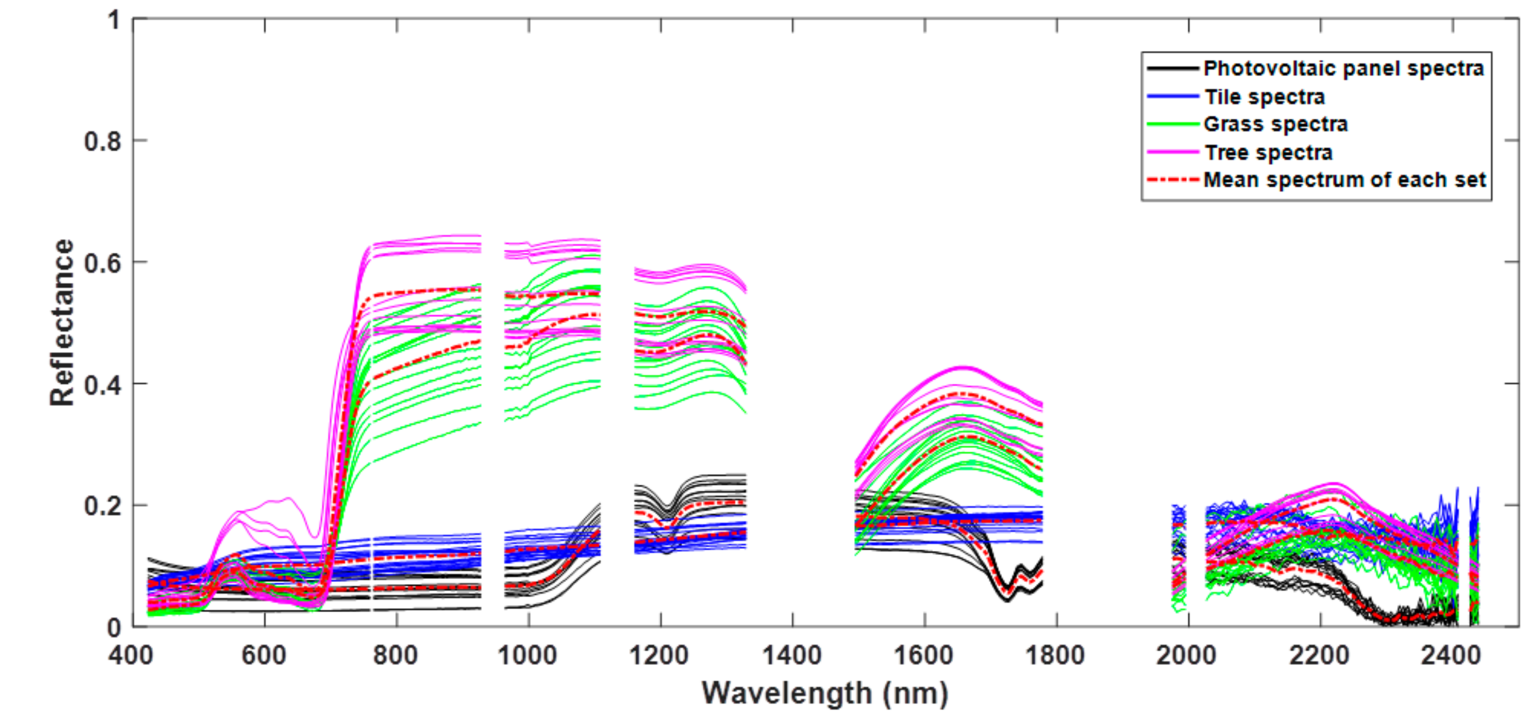 Remotesensing 11 02164 g001