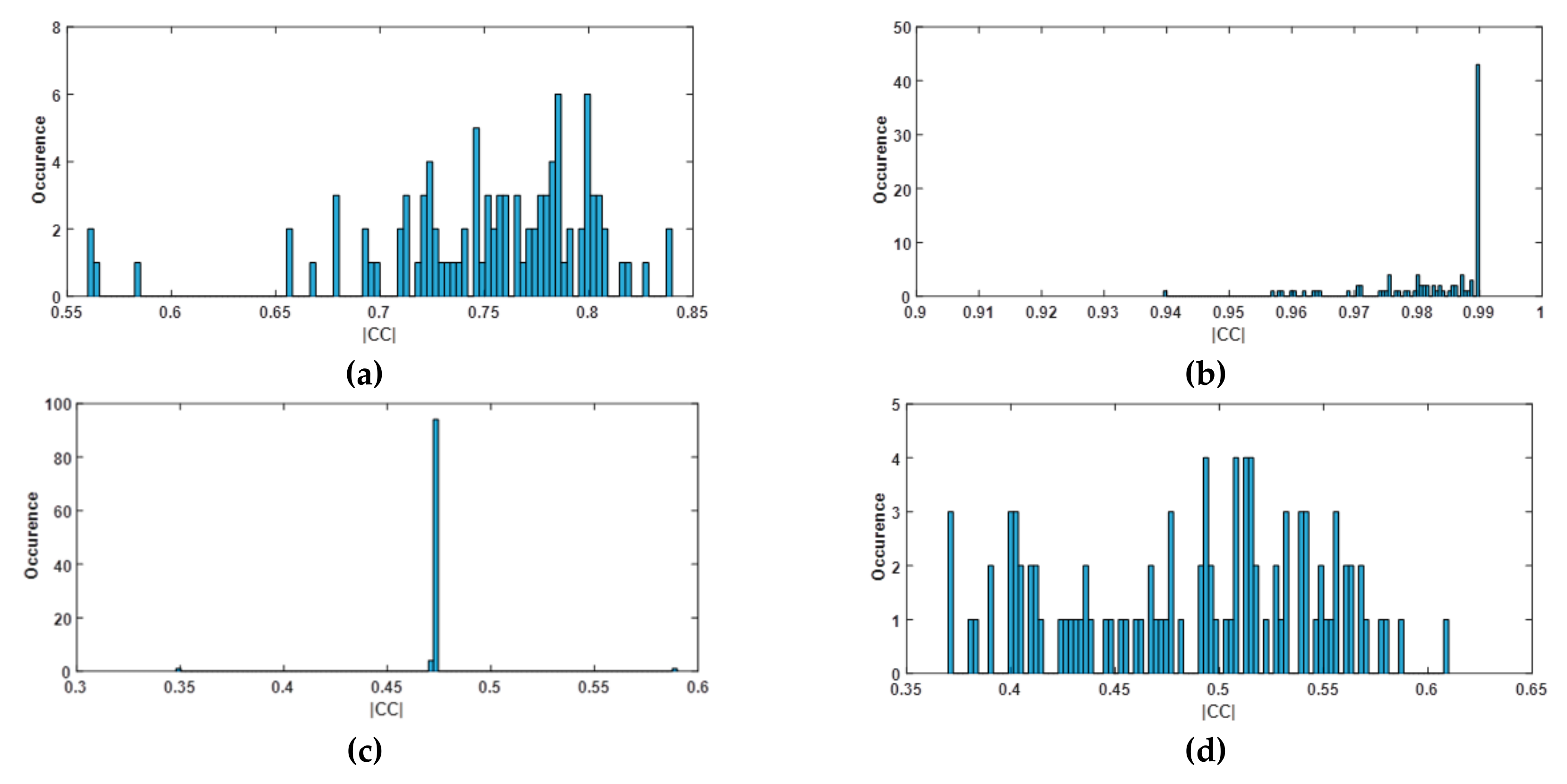 Remotesensing 11 02164 g009