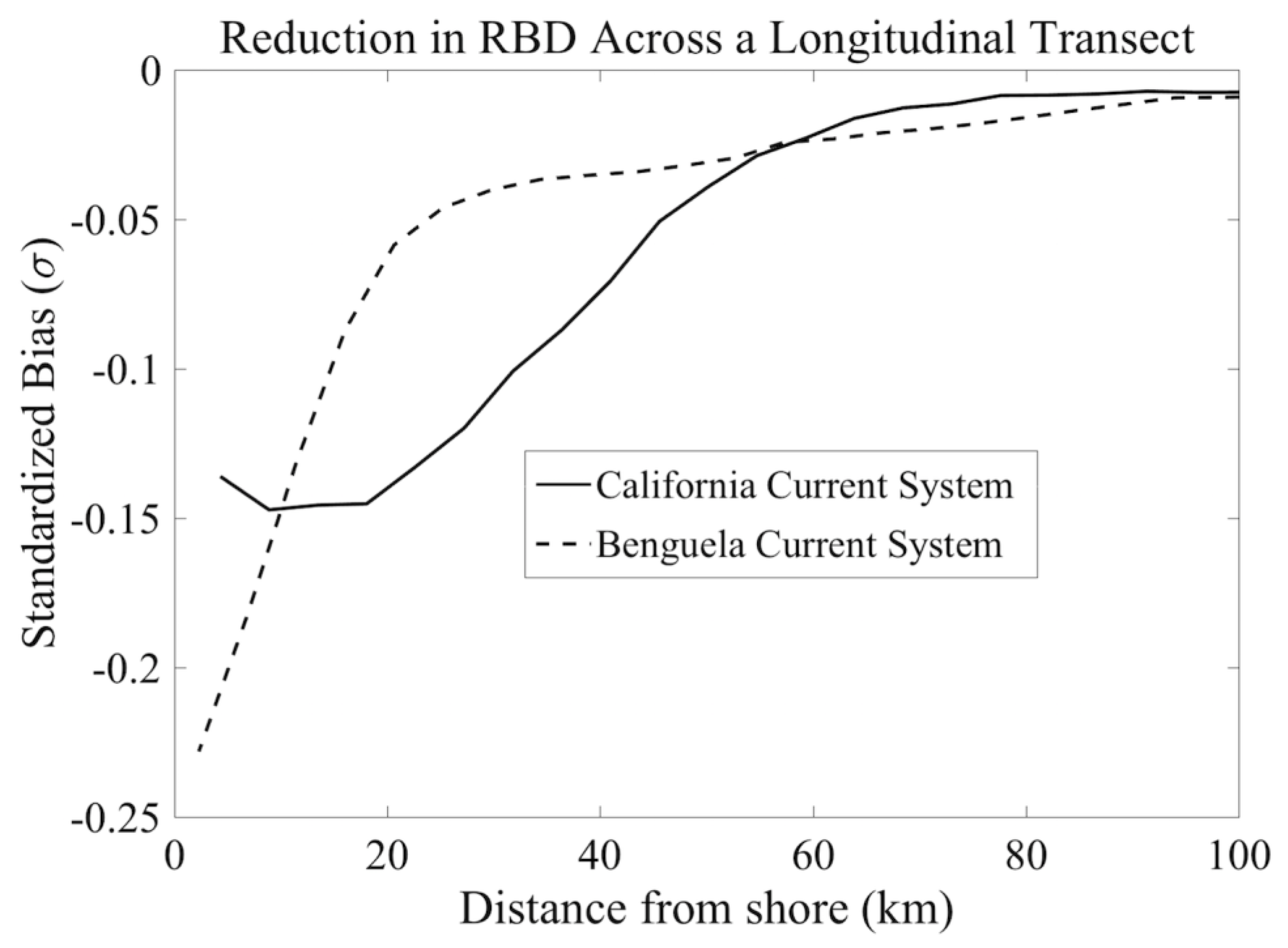 Remotesensing 11 02167 g006 Remotesensing 11 02167 g006