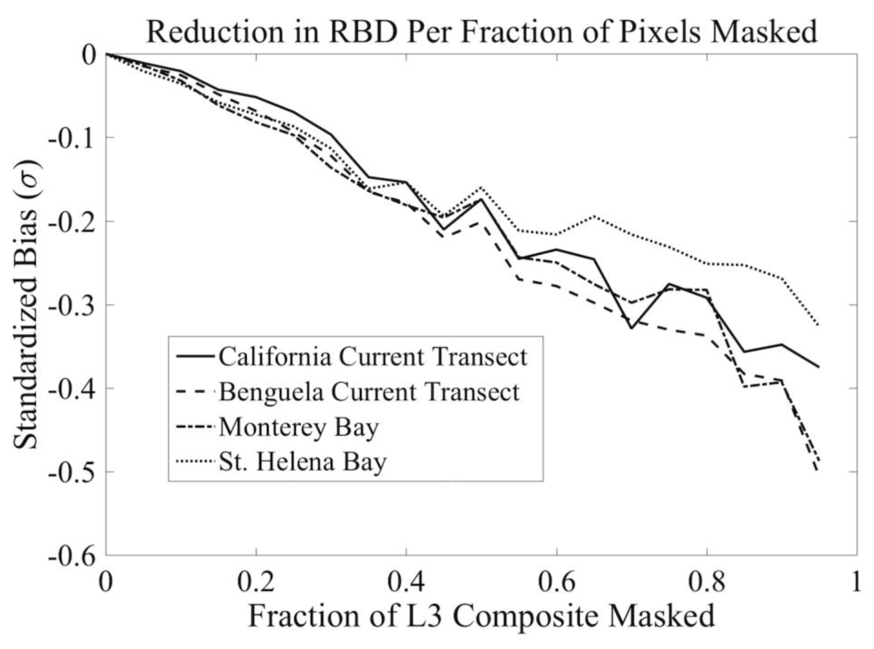 Remotesensing 11 02167 g007 Remotesensing 11 02167 g007