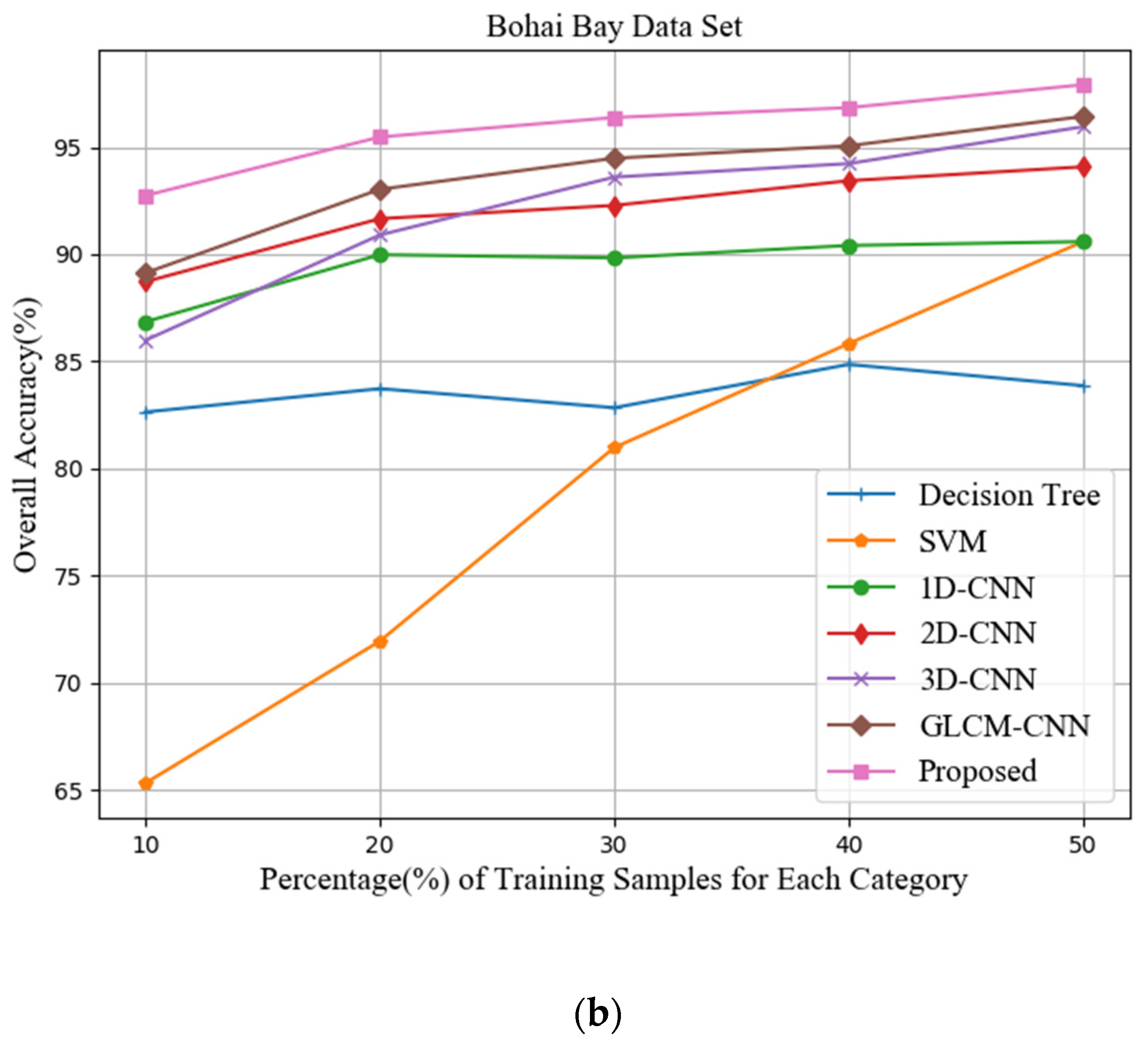 Remotesensing 11 02170 g008b