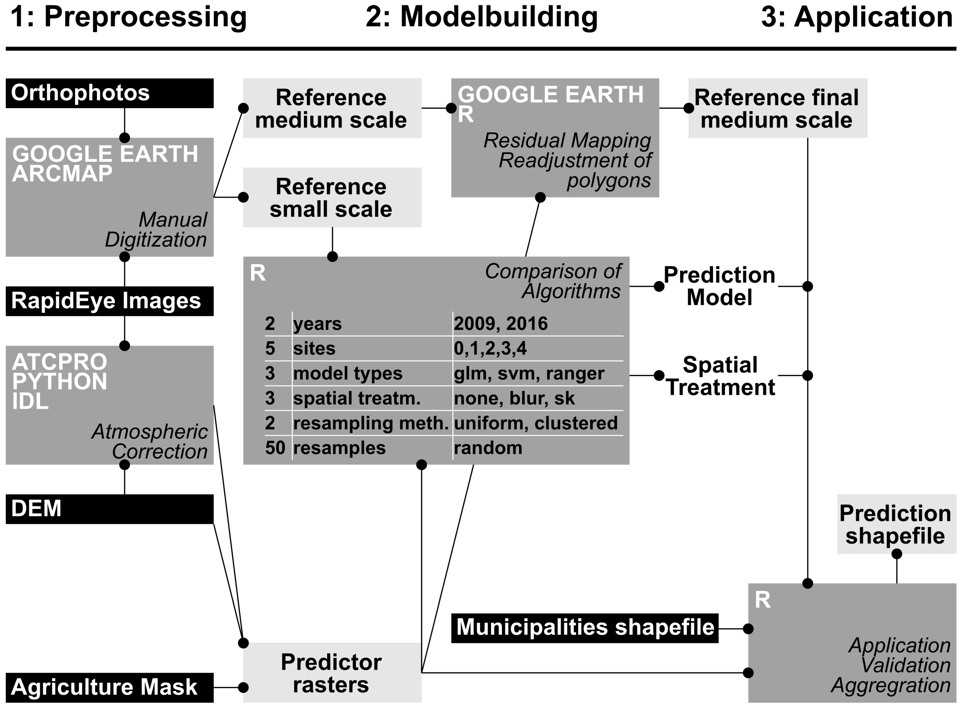 Remotesensing 11 02172 g003 550
