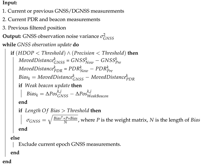 Remotesensing 11 02174 i002