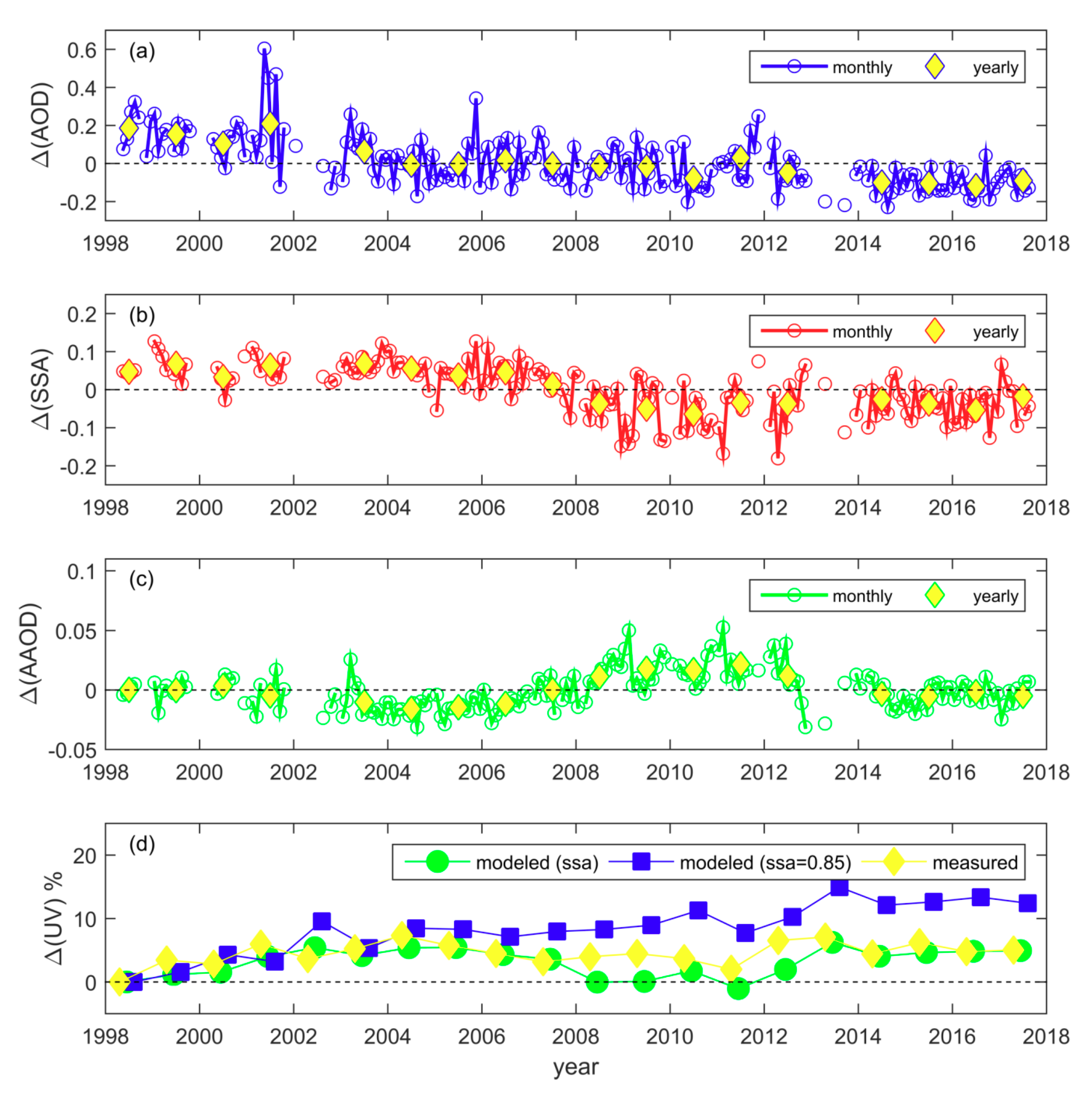 Remotesensing 11 02179 g006