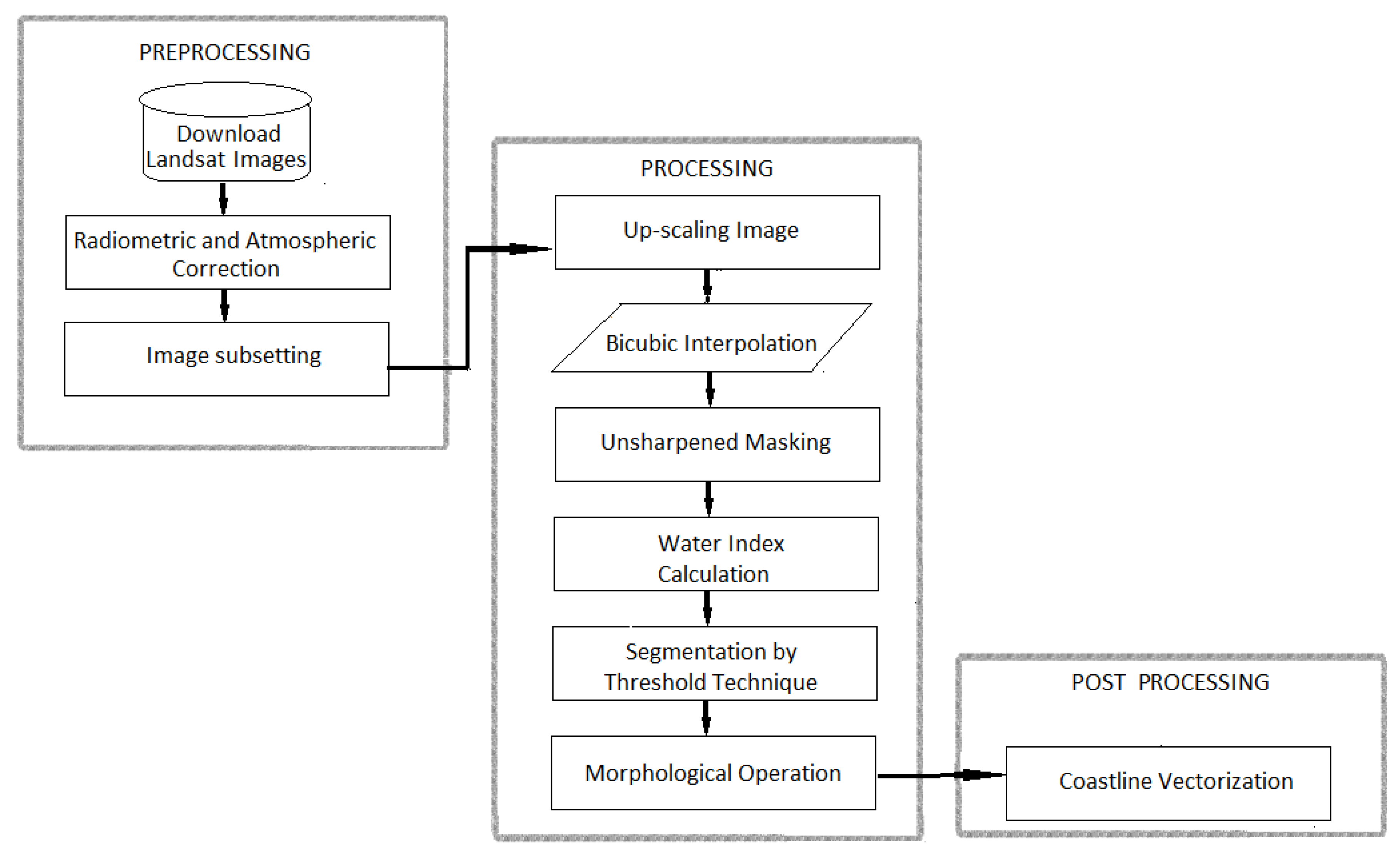 Remotesensing 11 02186 g002