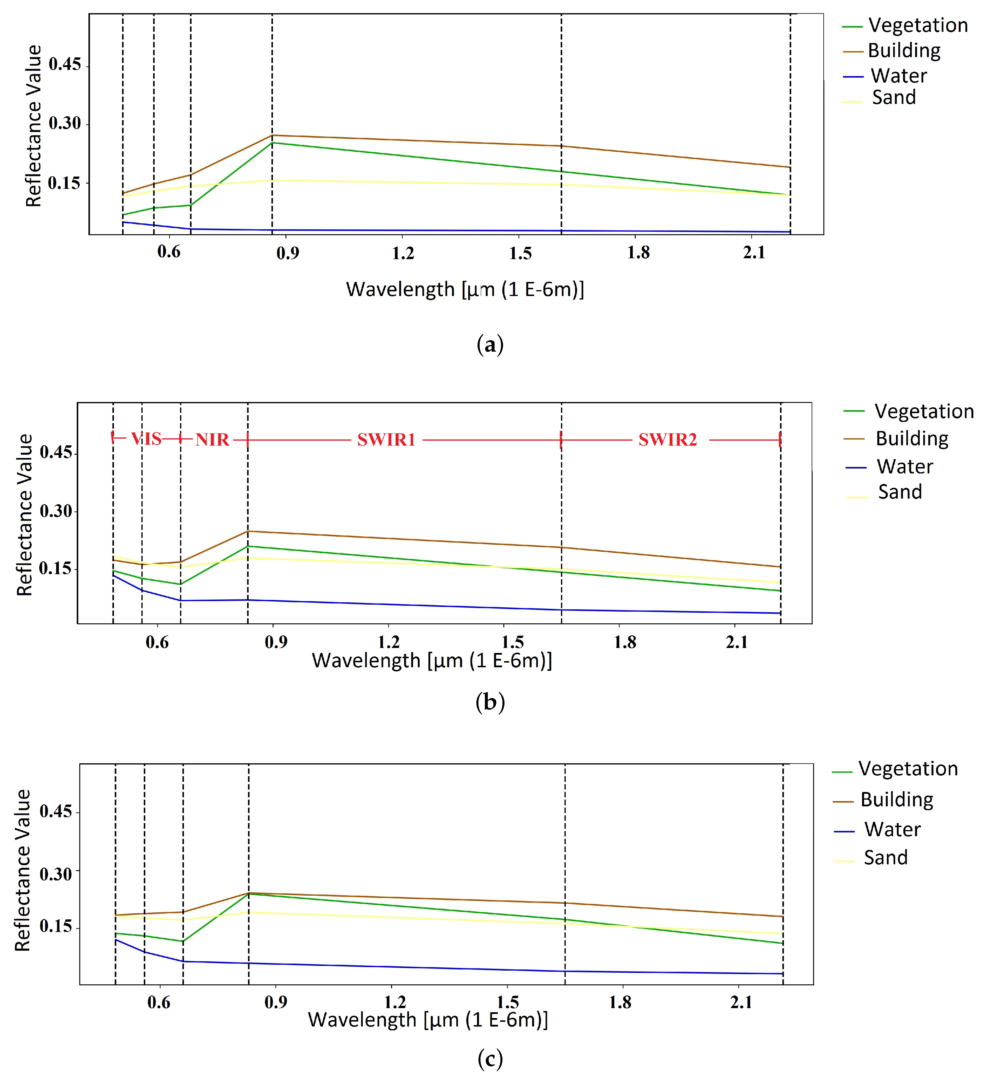 Remotesensing 11 02186 g003