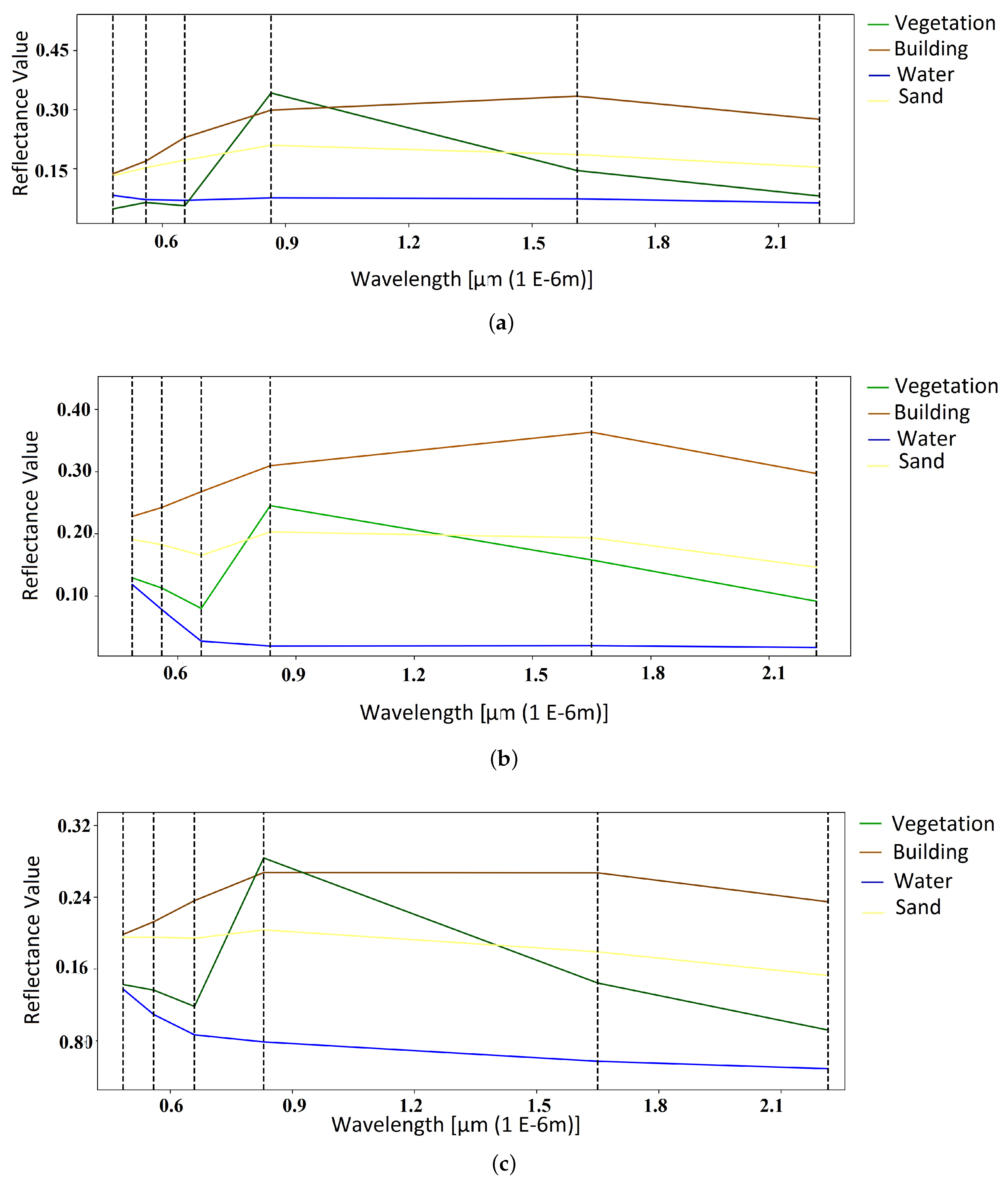 Remotesensing 11 02186 g004