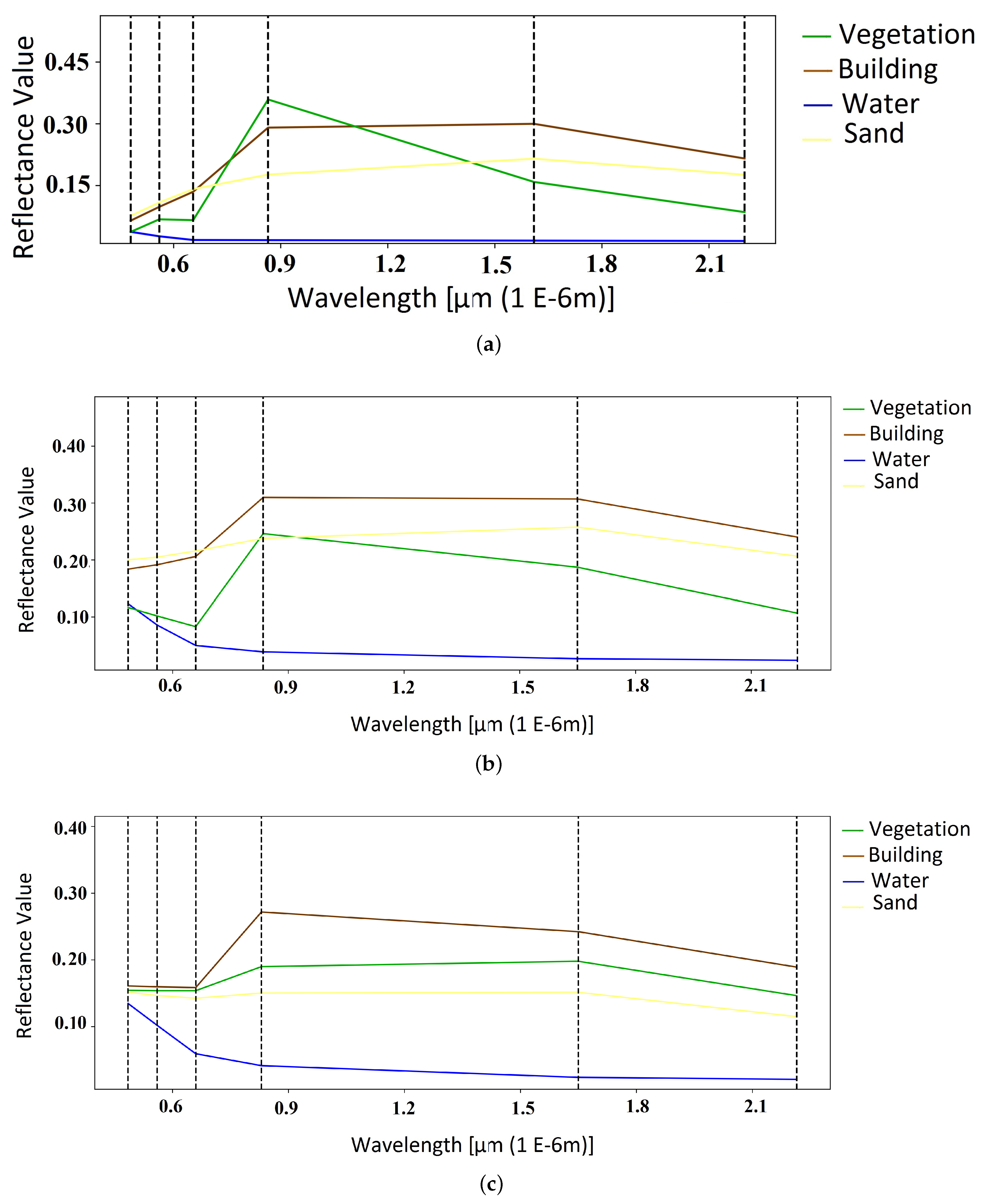 Remotesensing 11 02186 g005