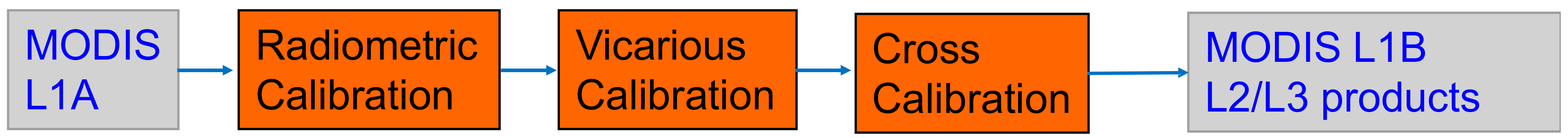 Remotesensing 11 02187 g001 Remotesensing 11 02187 g001