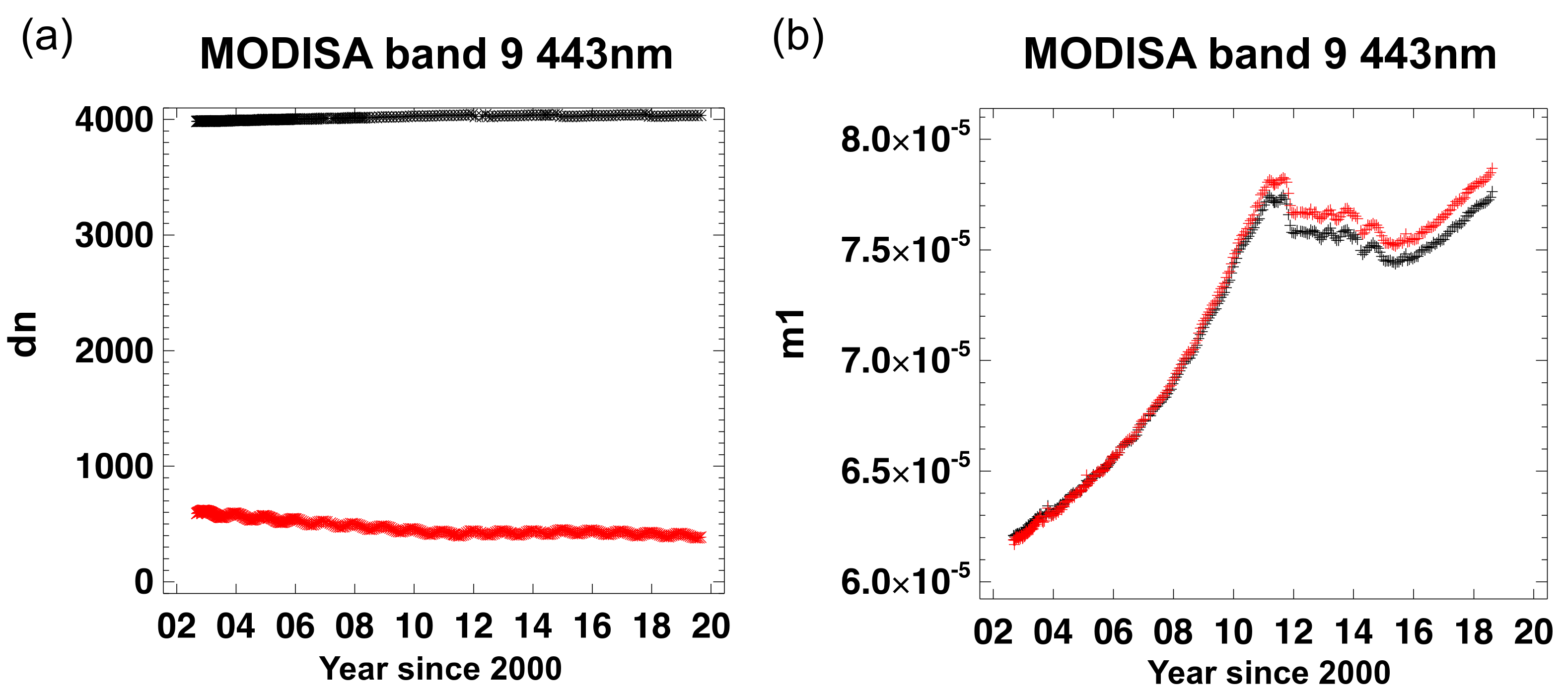 Remotesensing 11 02187 g006 Remotesensing 11 02187 g006