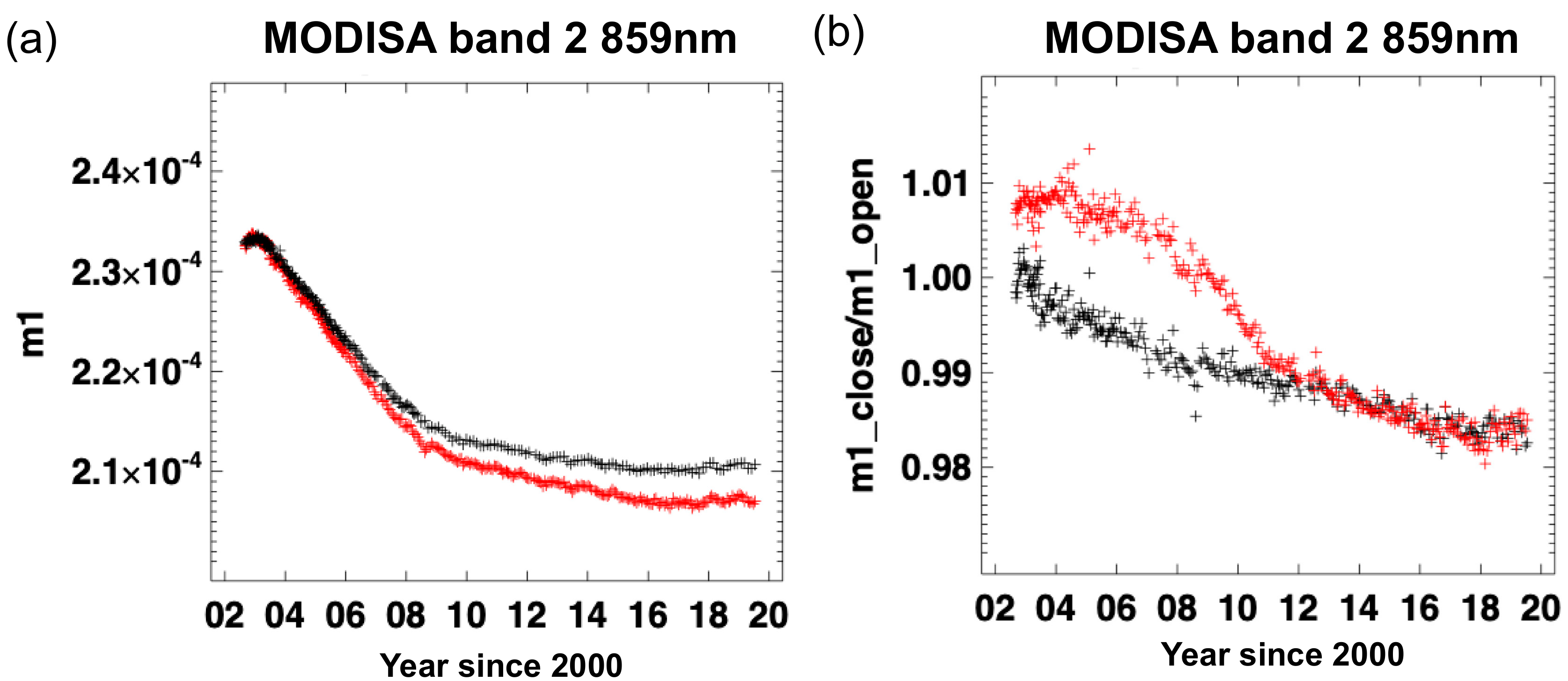 Remotesensing 11 02187 g007 Remotesensing 11 02187 g007