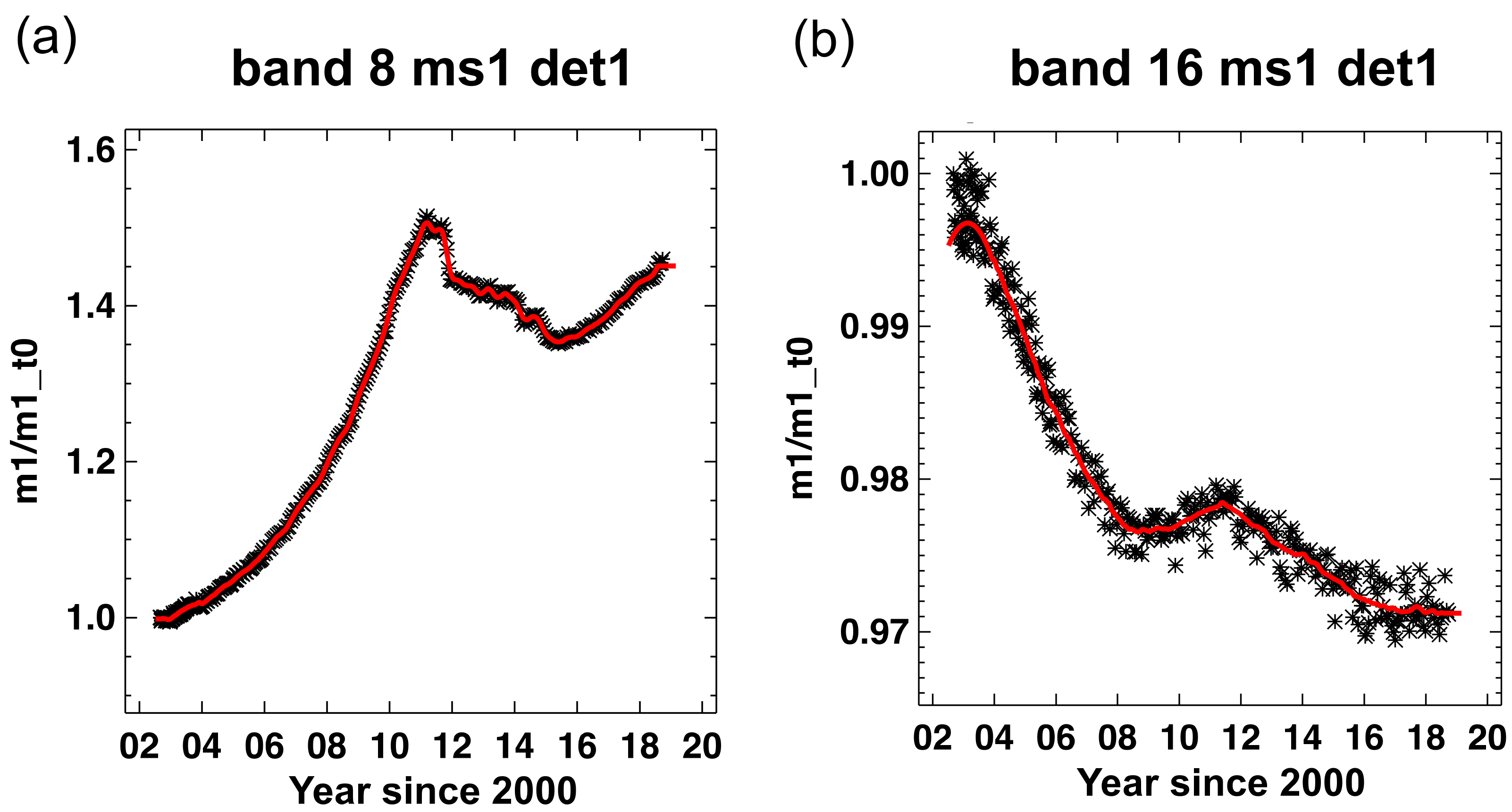 Remotesensing 11 02187 g008 Remotesensing 11 02187 g008