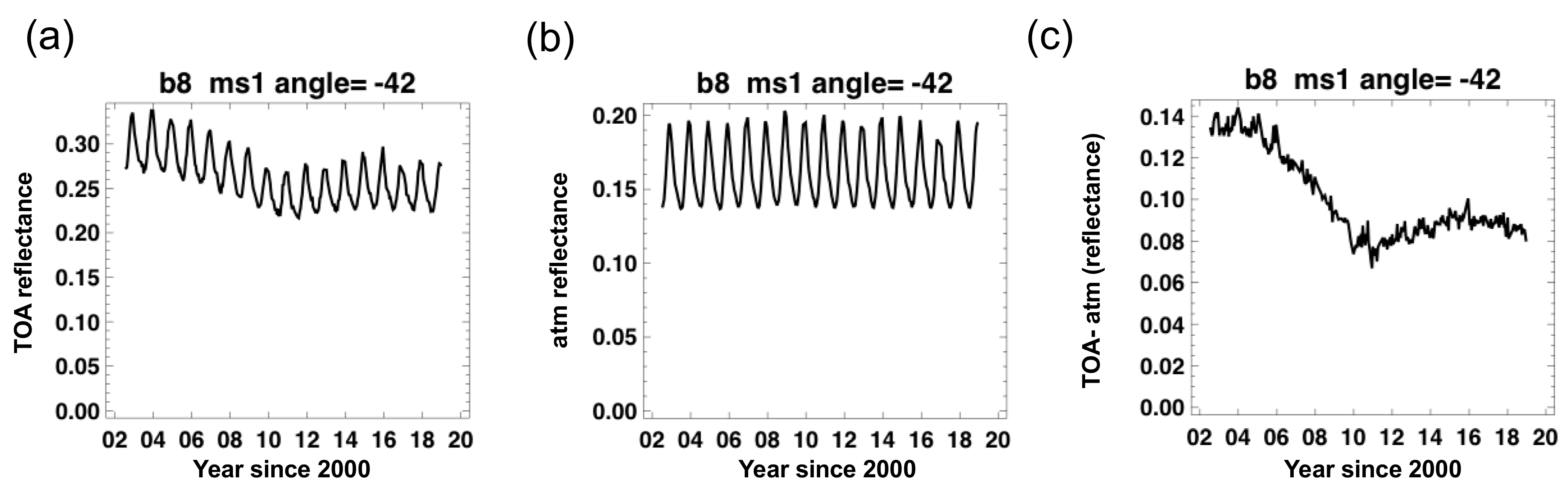Remotesensing 11 02187 g009 Remotesensing 11 02187 g009