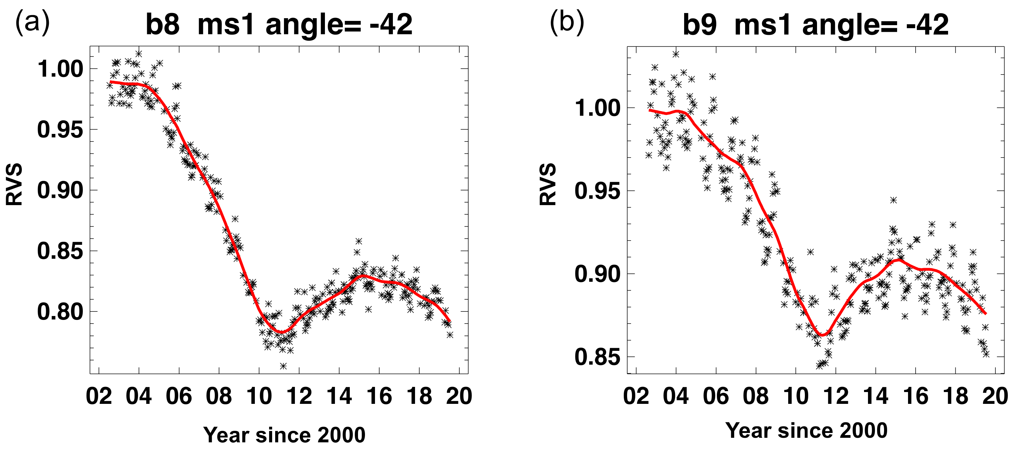 Remotesensing 11 02187 g011 Remotesensing 11 02187 g011
