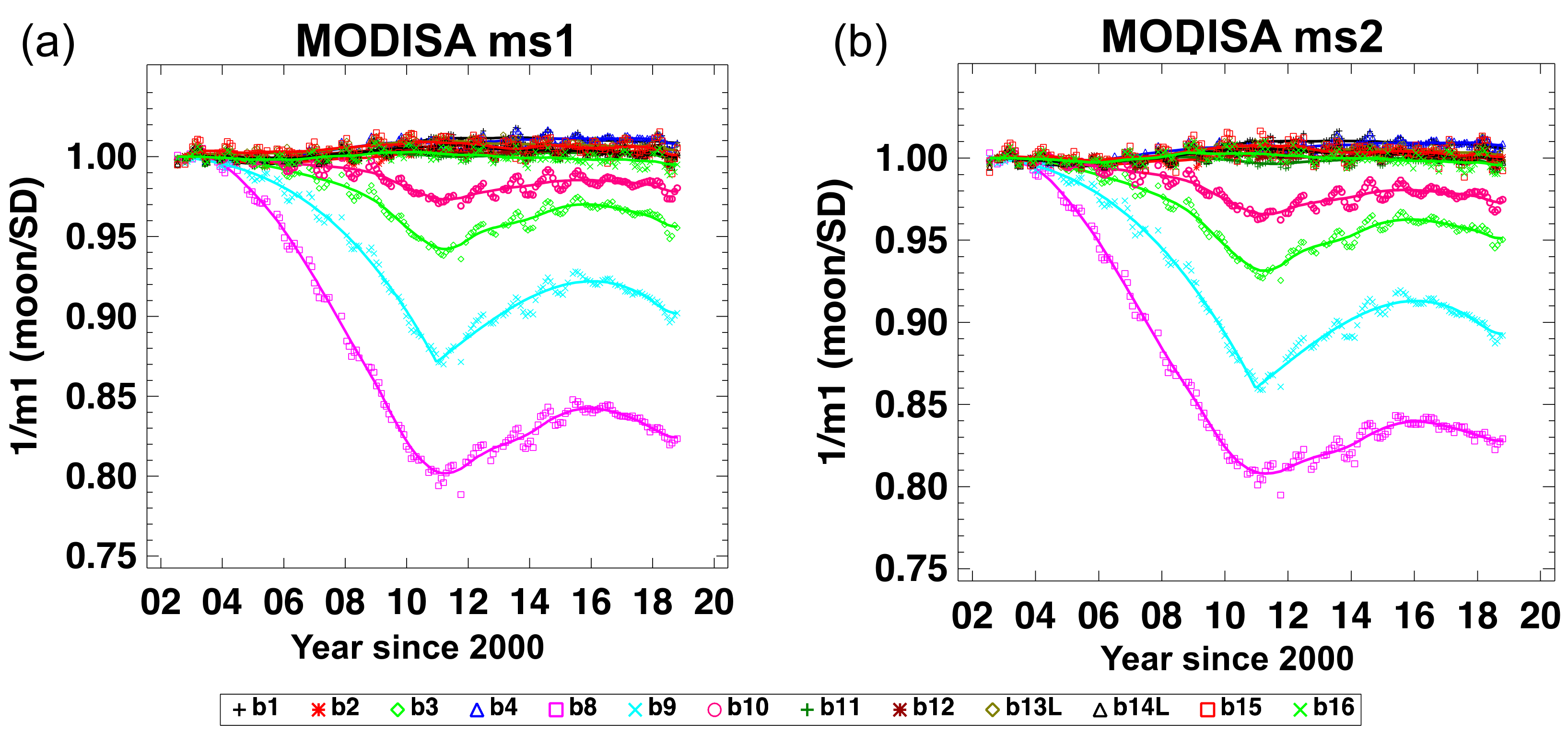 Remotesensing 11 02187 g012 Remotesensing 11 02187 g012