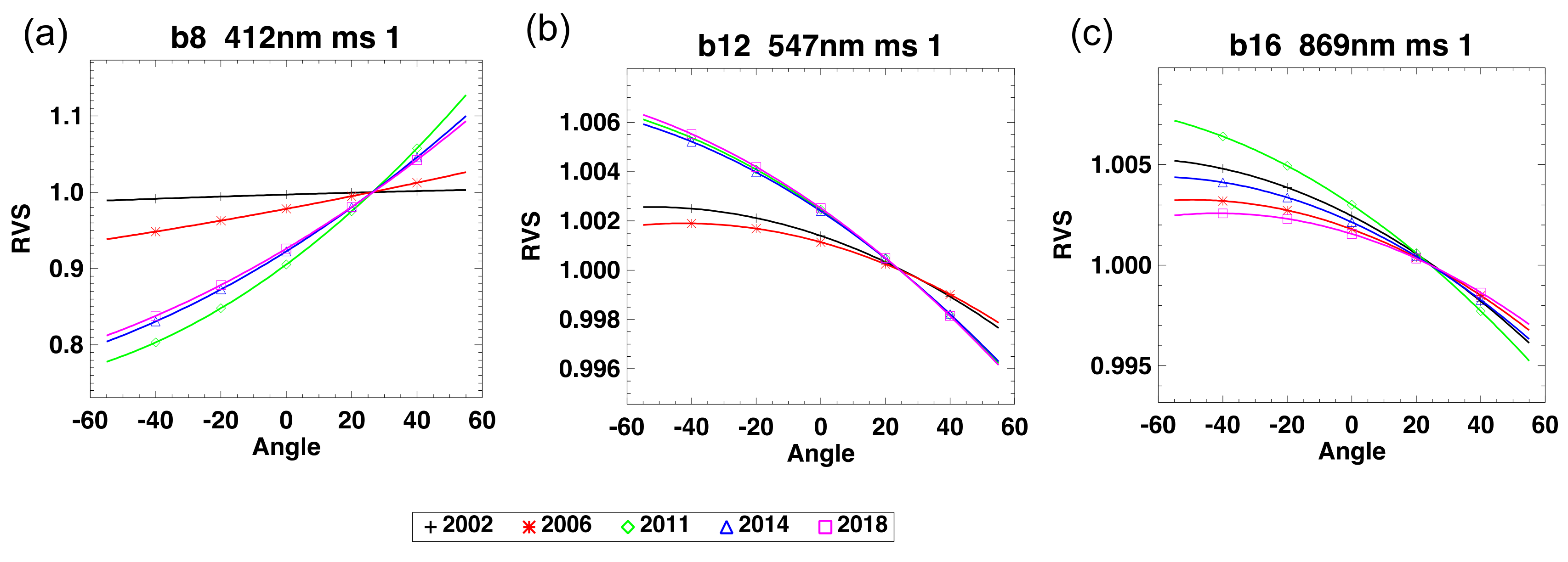 Remotesensing 11 02187 g013 Remotesensing 11 02187 g013