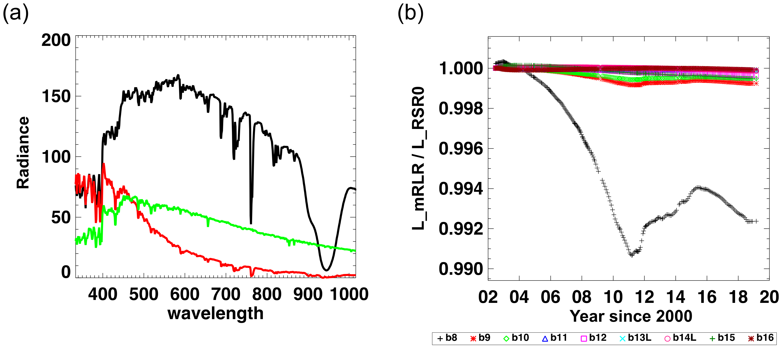 Remotesensing 11 02187 g014 Remotesensing 11 02187 g014
