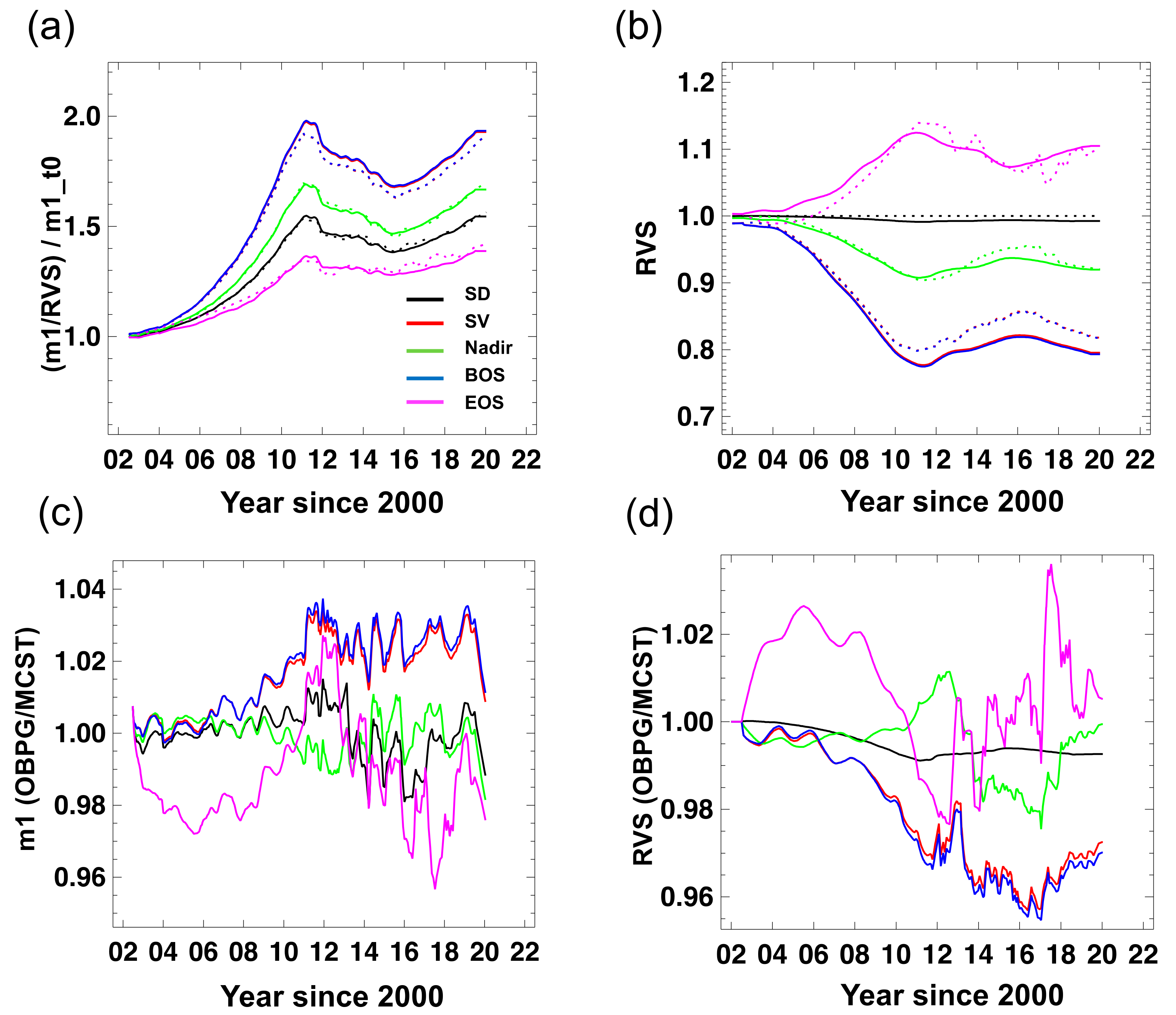 Remotesensing 11 02187 g015 Remotesensing 11 02187 g015