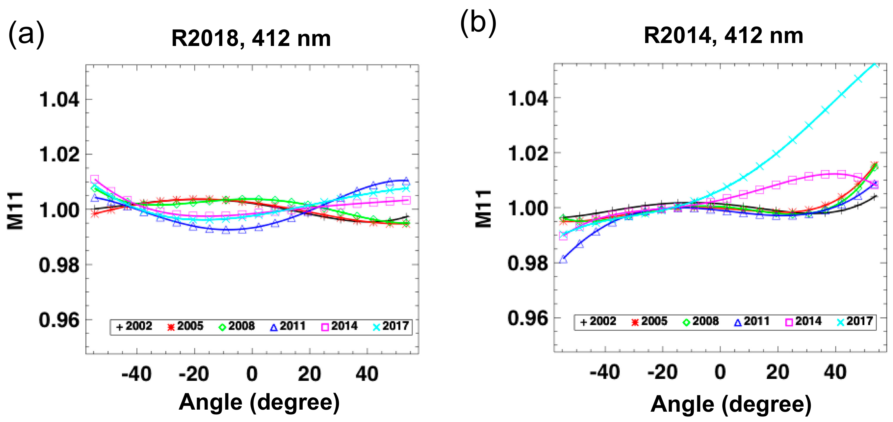 Remotesensing 11 02187 g016 Remotesensing 11 02187 g016