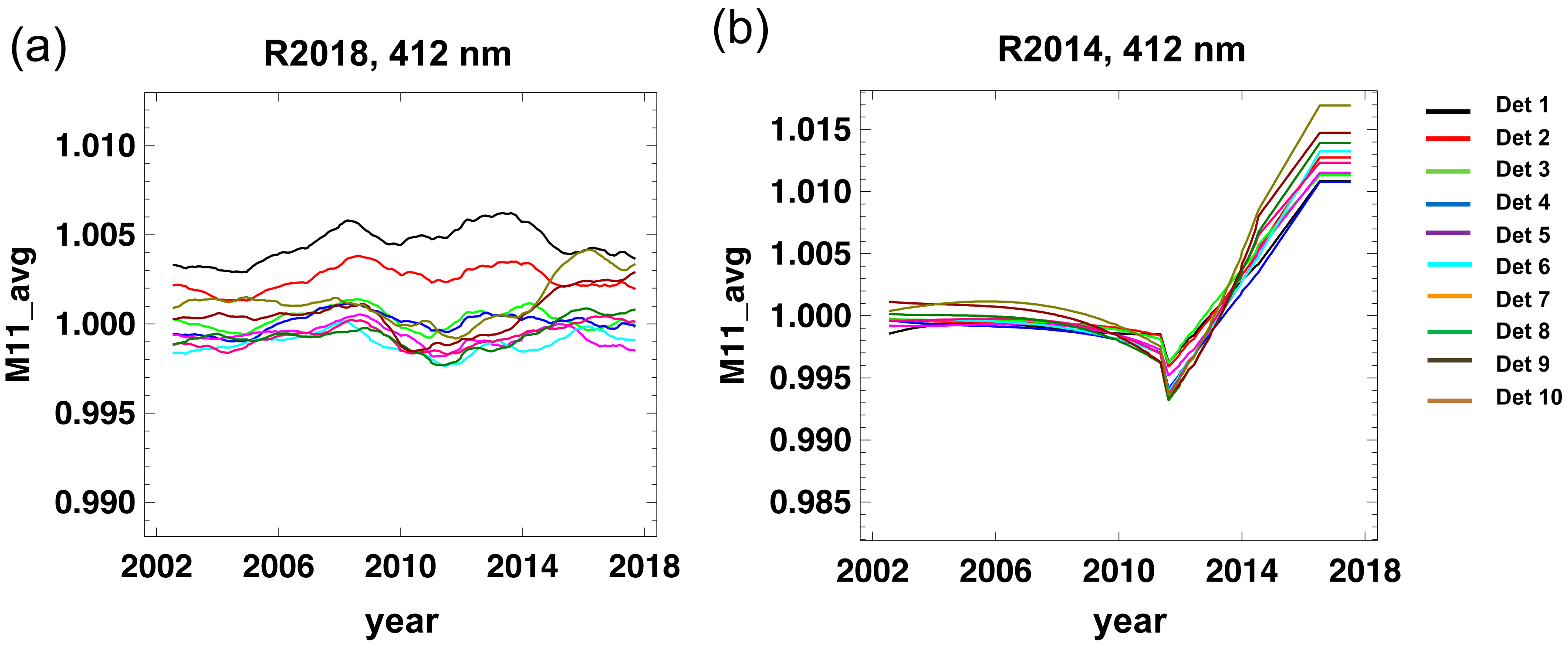 Remotesensing 11 02187 g017 Remotesensing 11 02187 g017