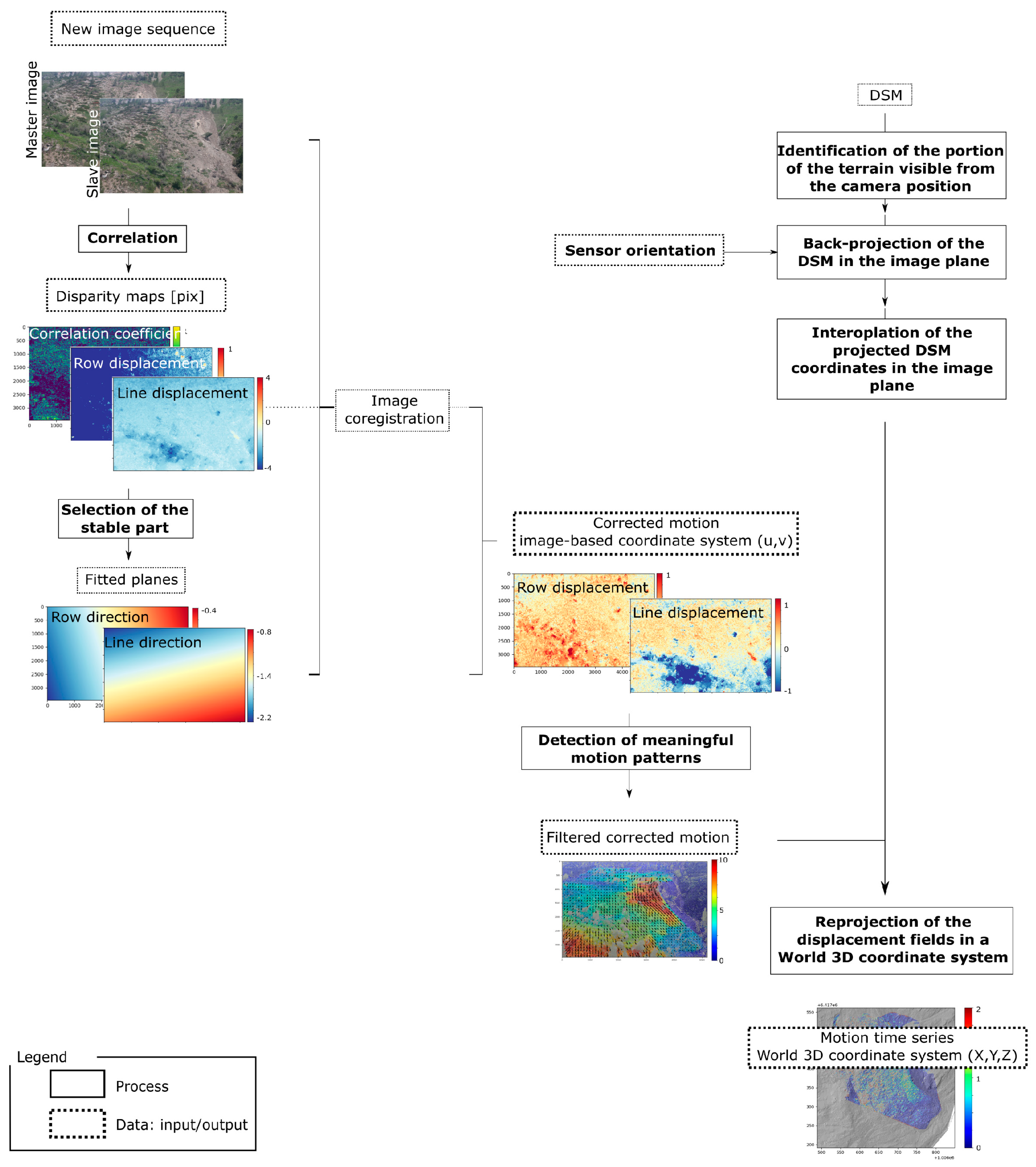 Remotesensing 11 02189 g002